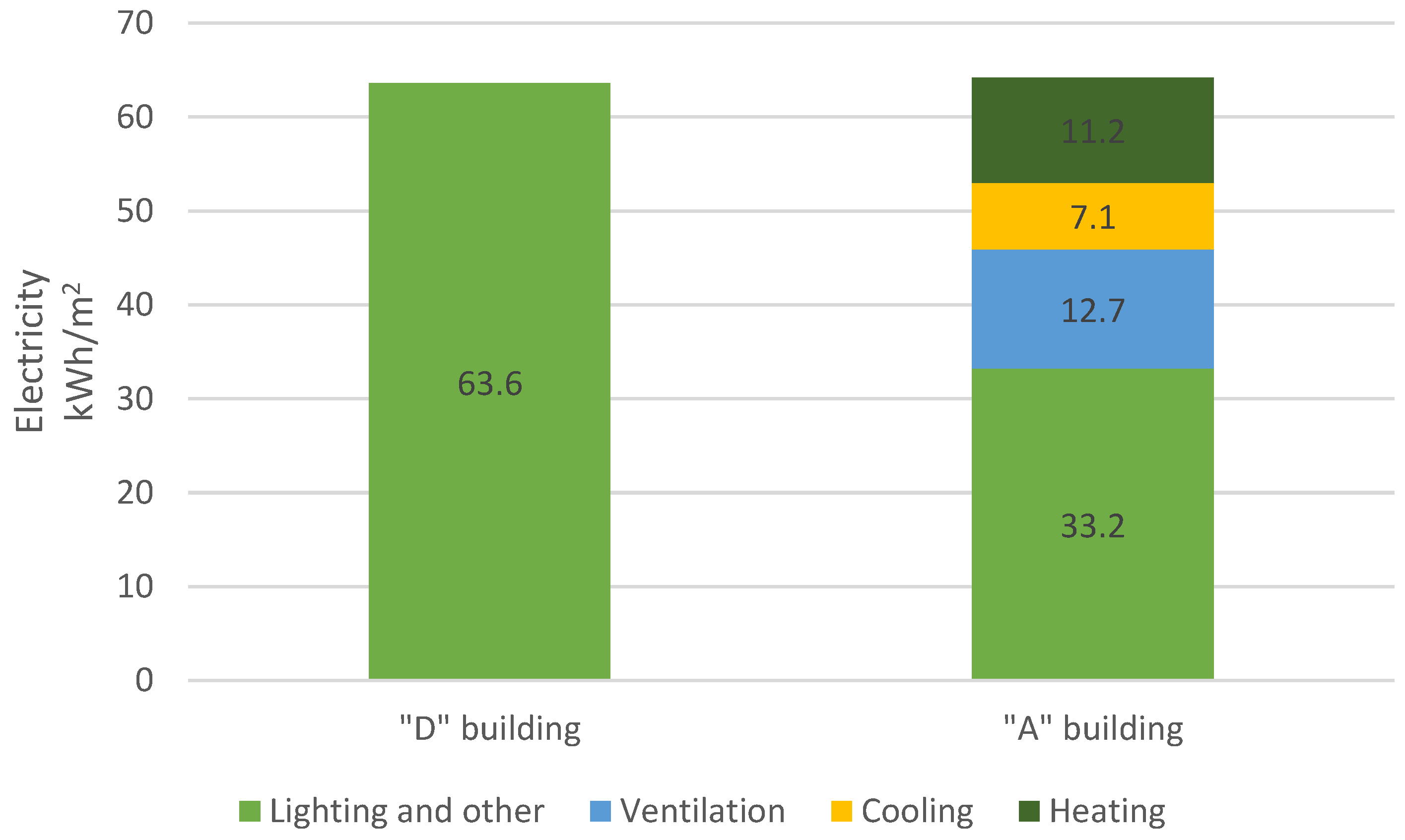 Buildings 13 00353 g015