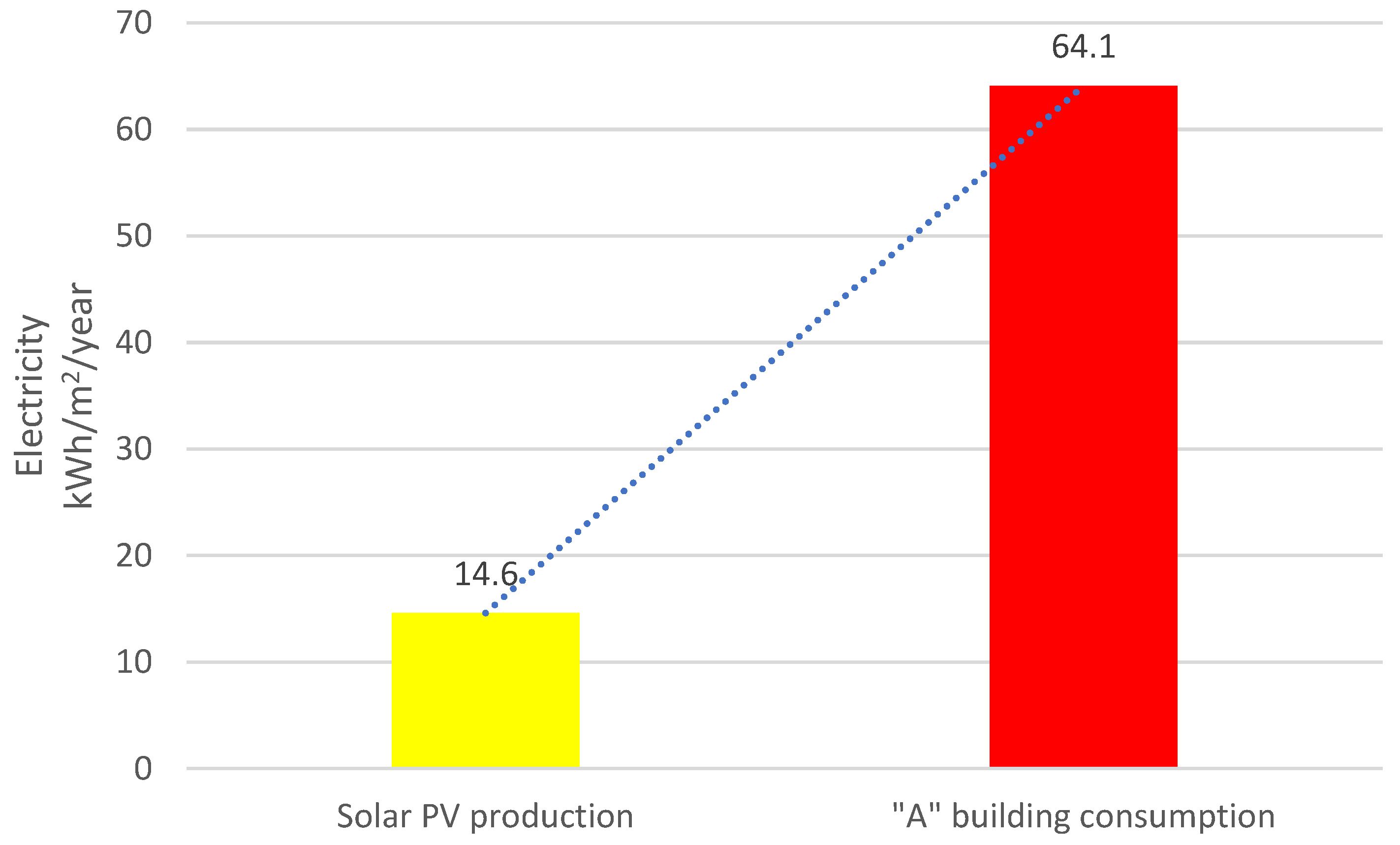 Buildings 13 00353 g016
