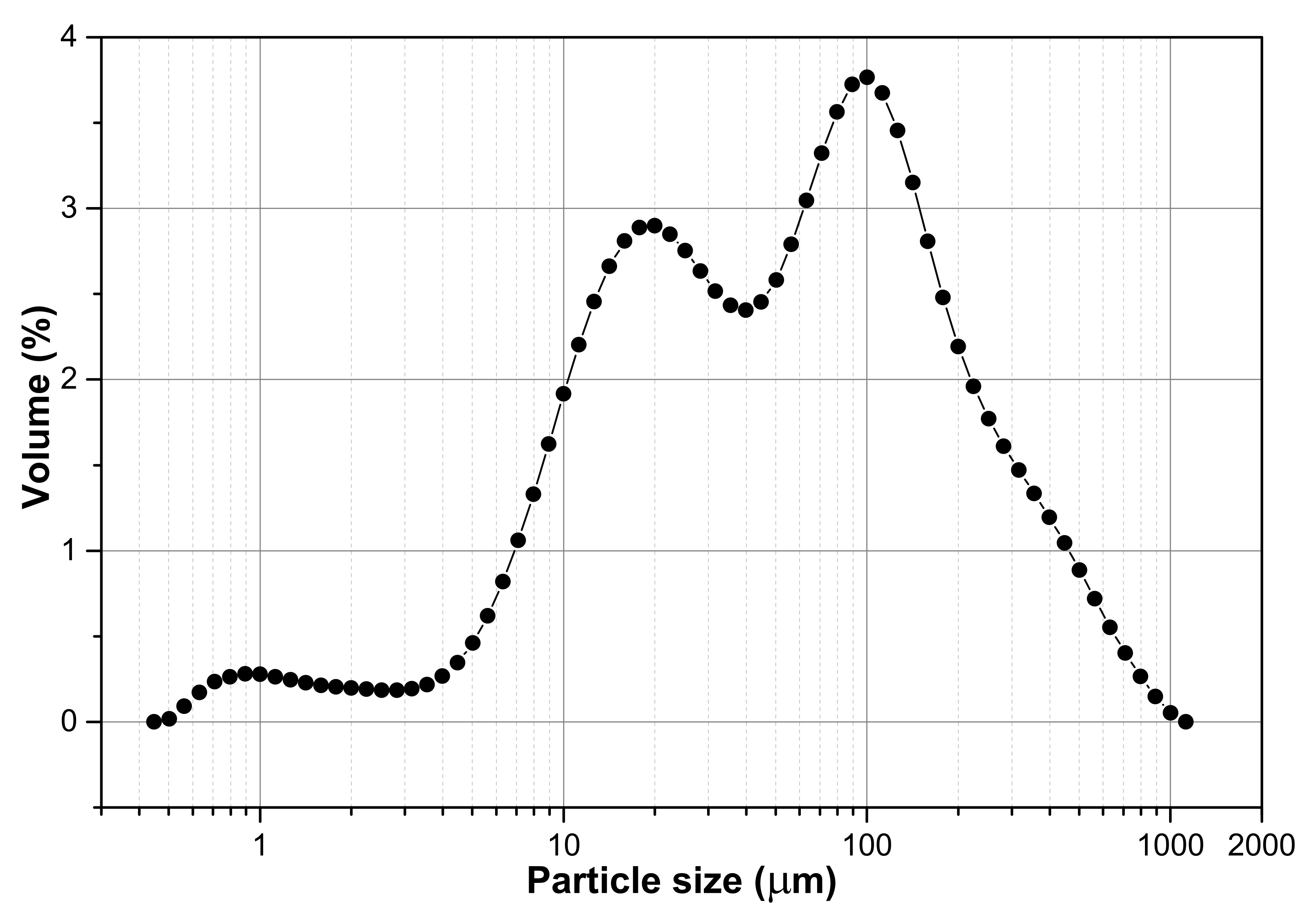 Buildings 13 00354 g003