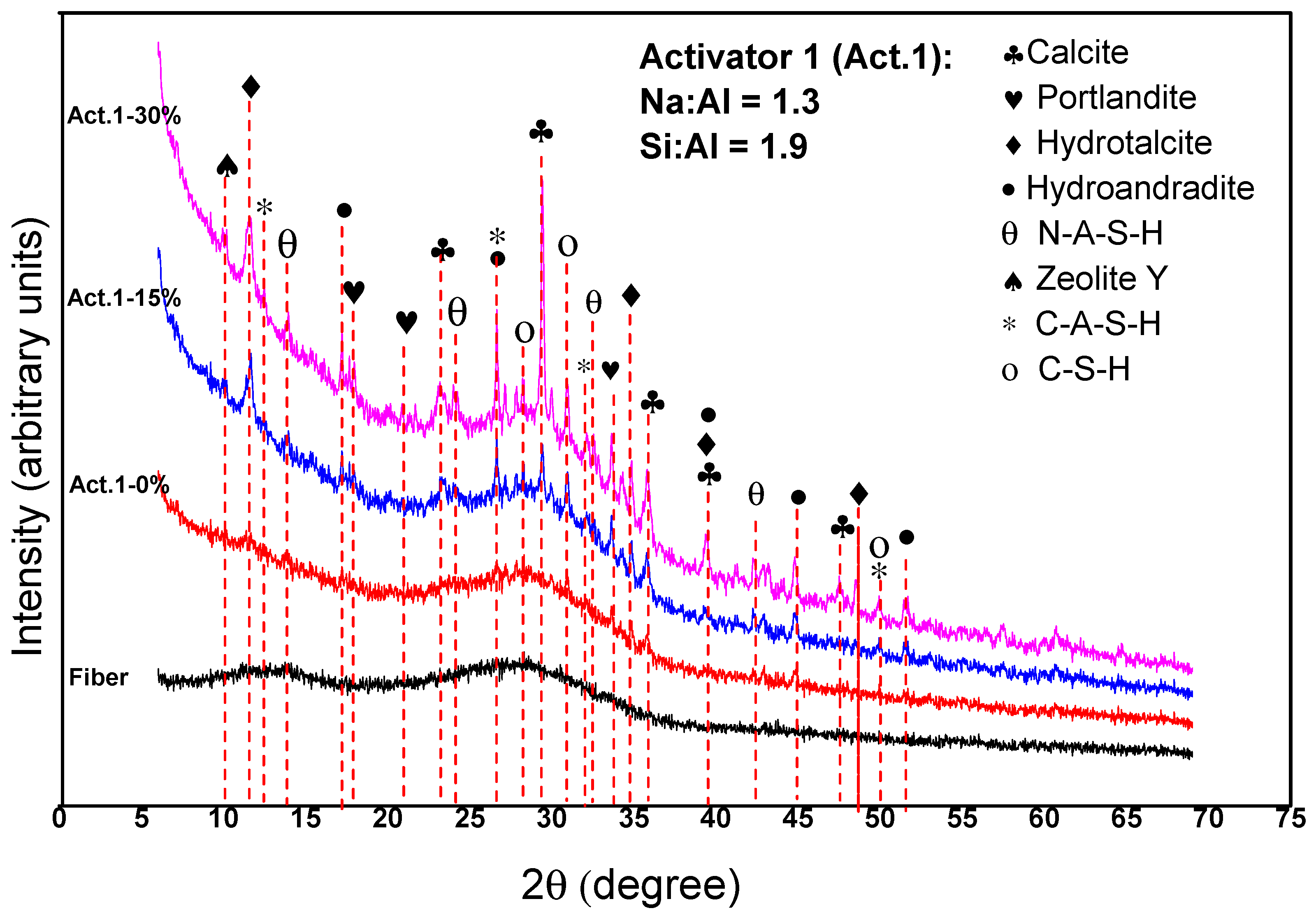 Buildings 13 00354 g009