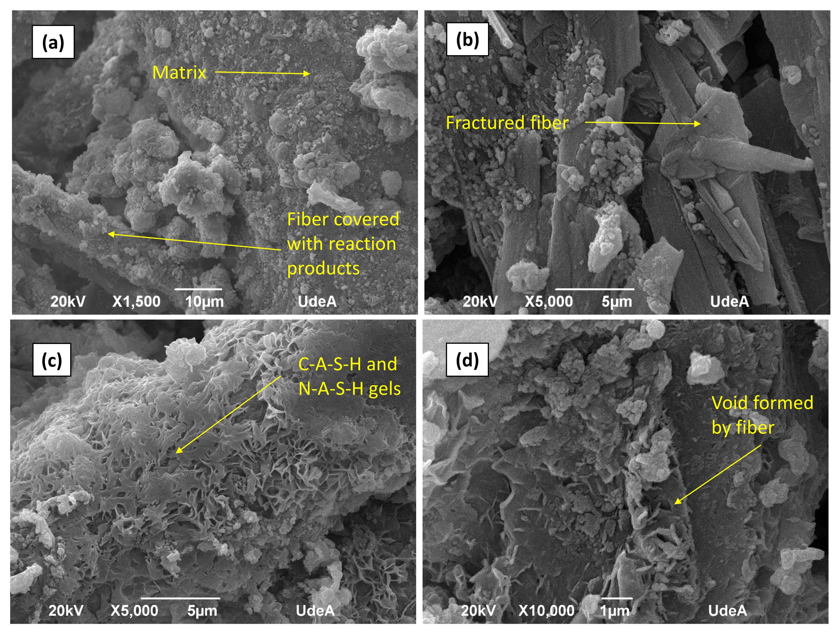 Buildings 13 00354 g014