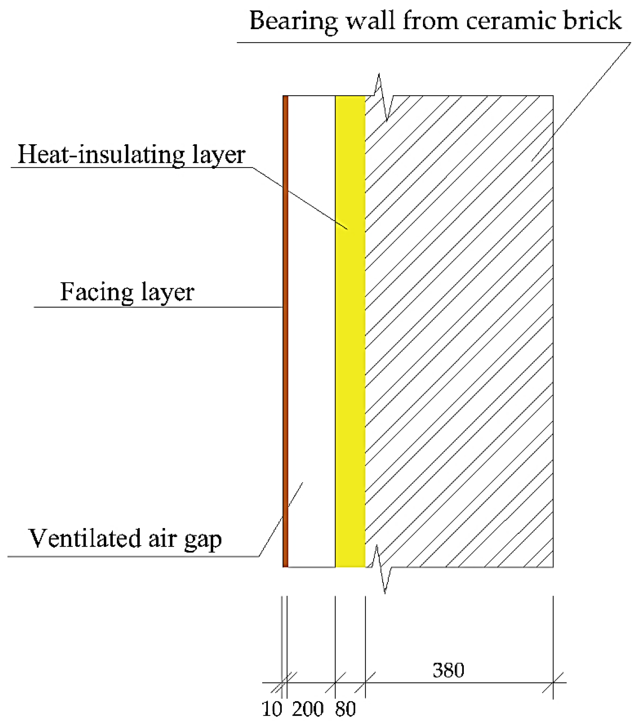 Buildings 13 00356 g001