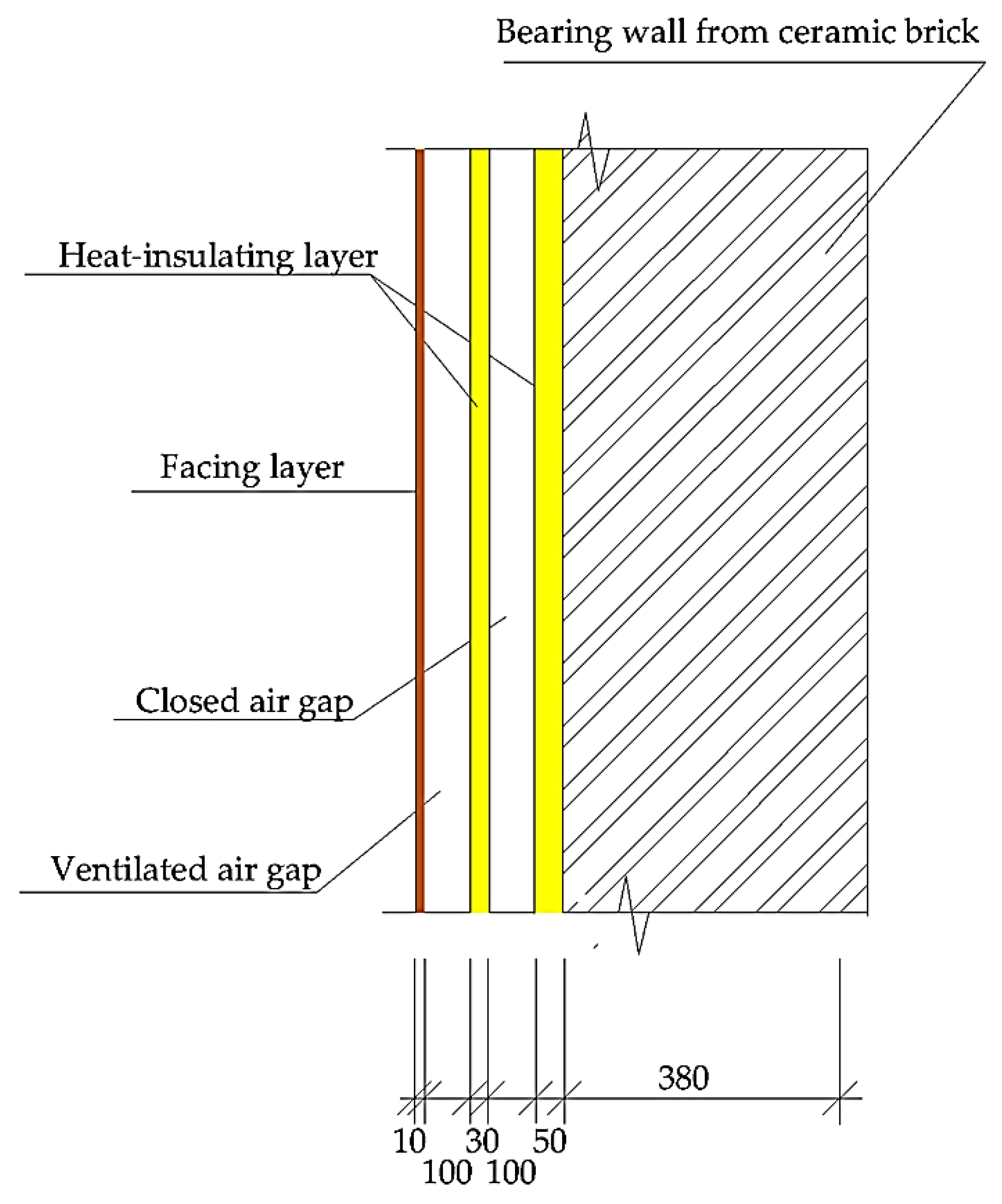 Buildings 13 00356 g002