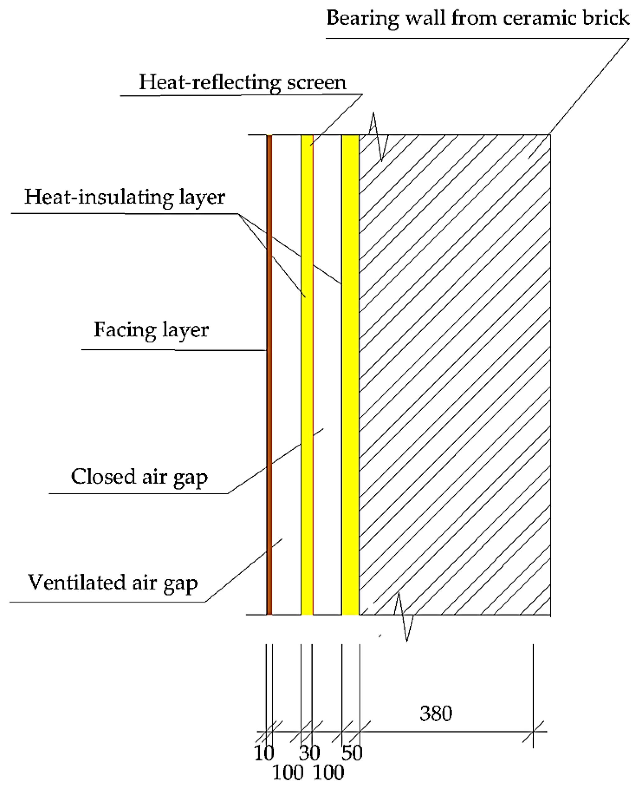 Buildings 13 00356 g003