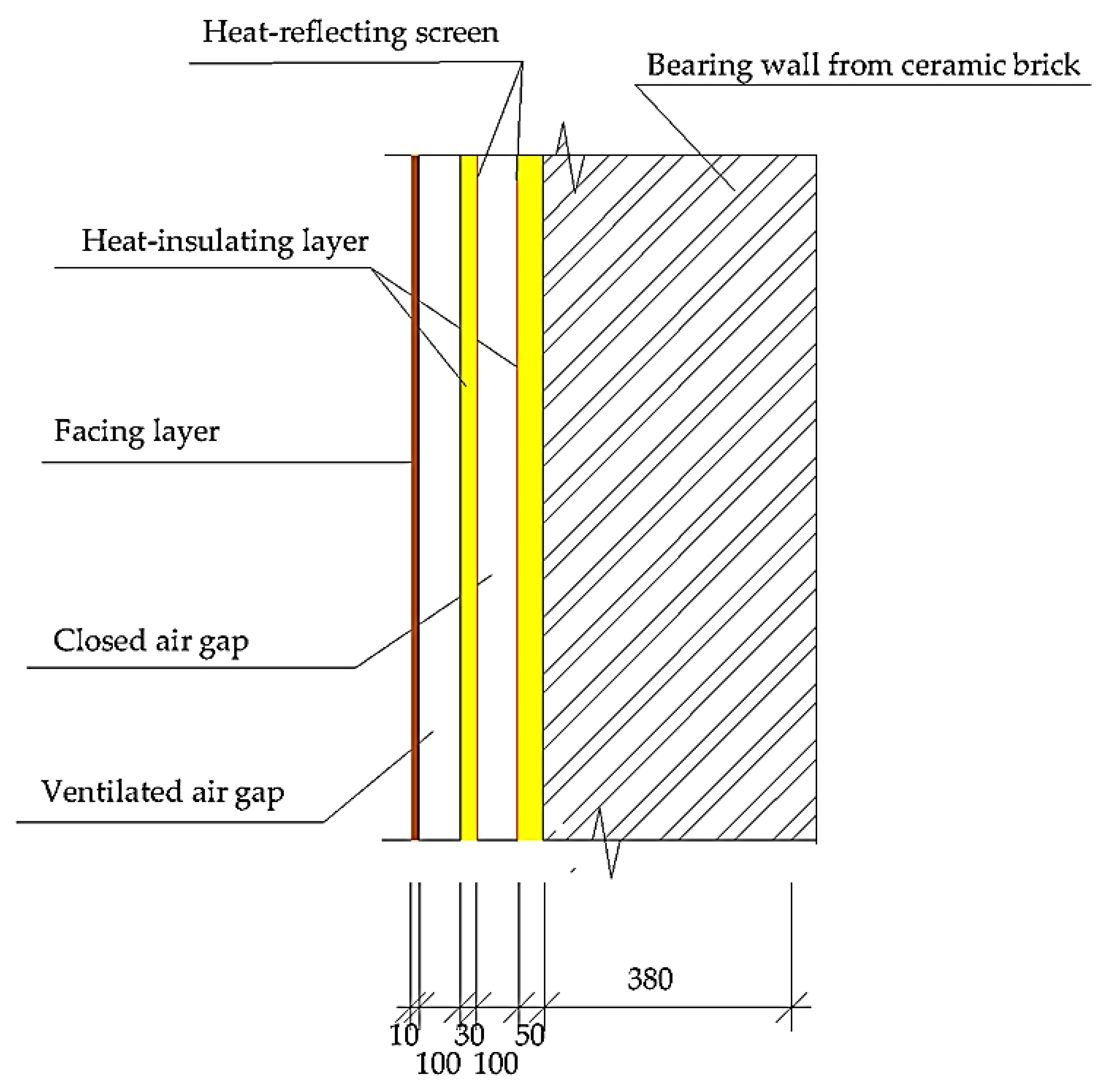 Buildings 13 00356 g004