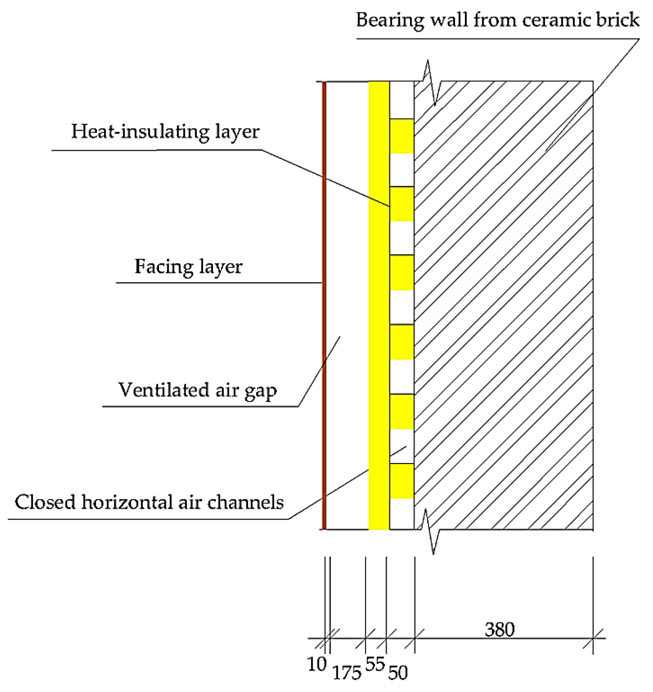 Buildings 13 00356 g005