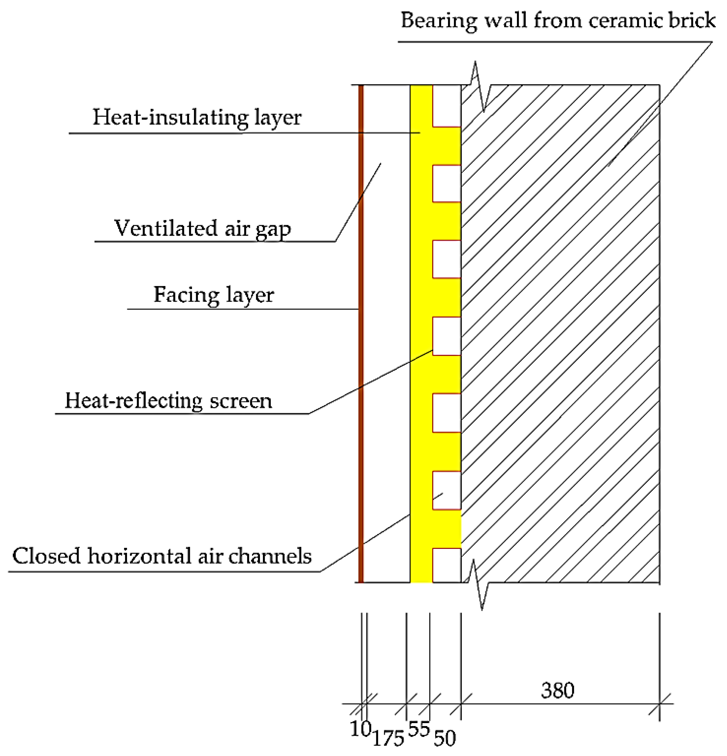 Buildings 13 00356 g006
