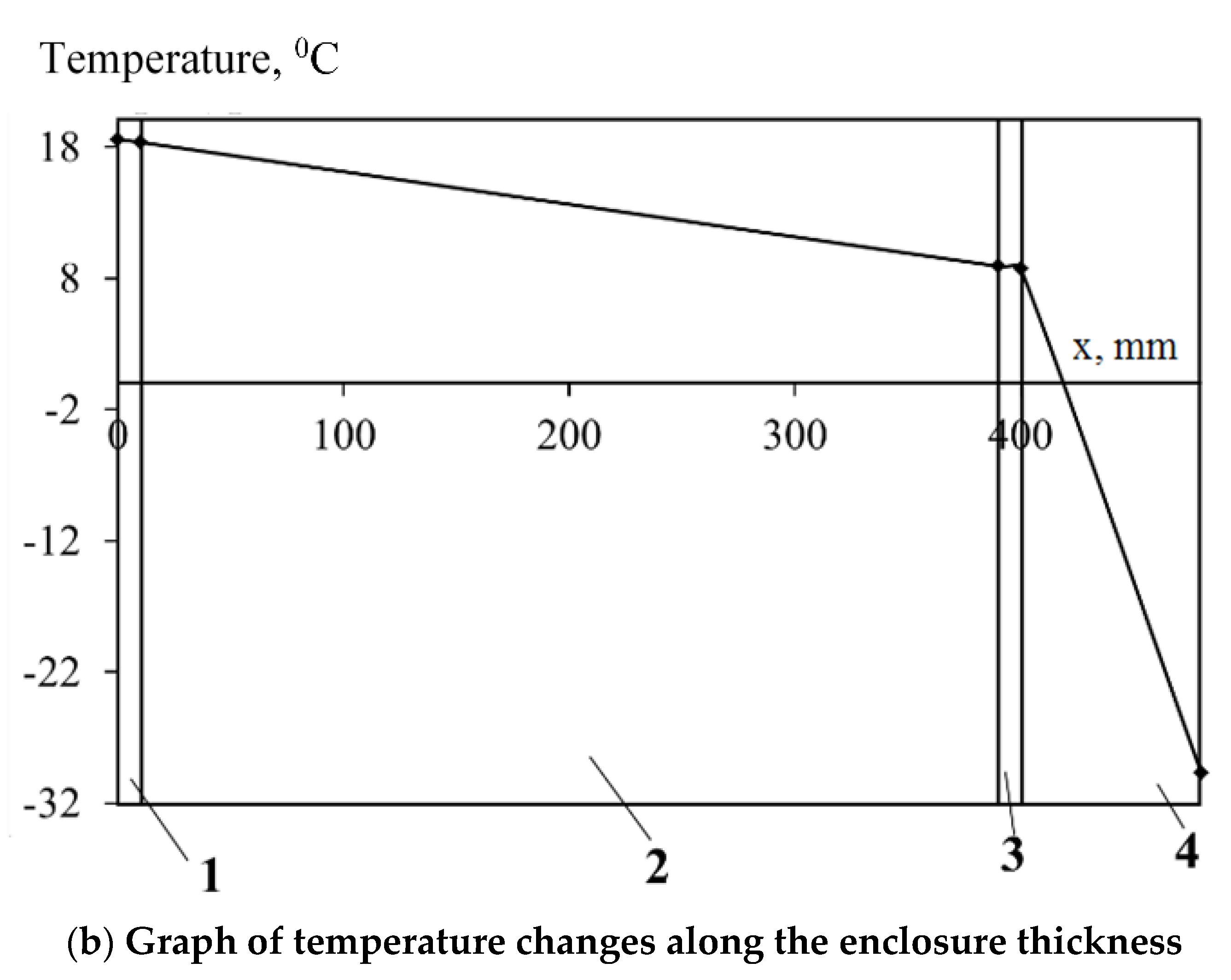 Buildings 13 00356 g010b