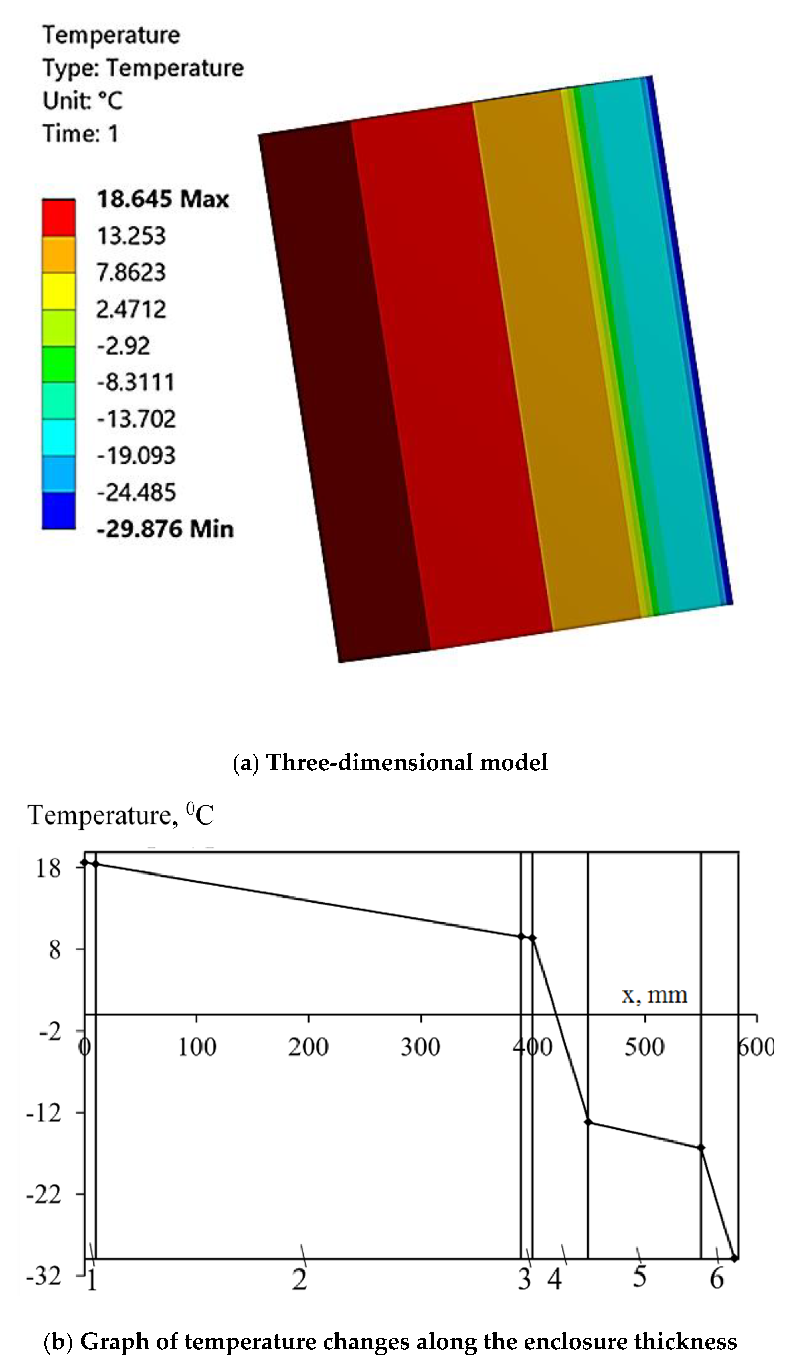 Buildings 13 00356 g011