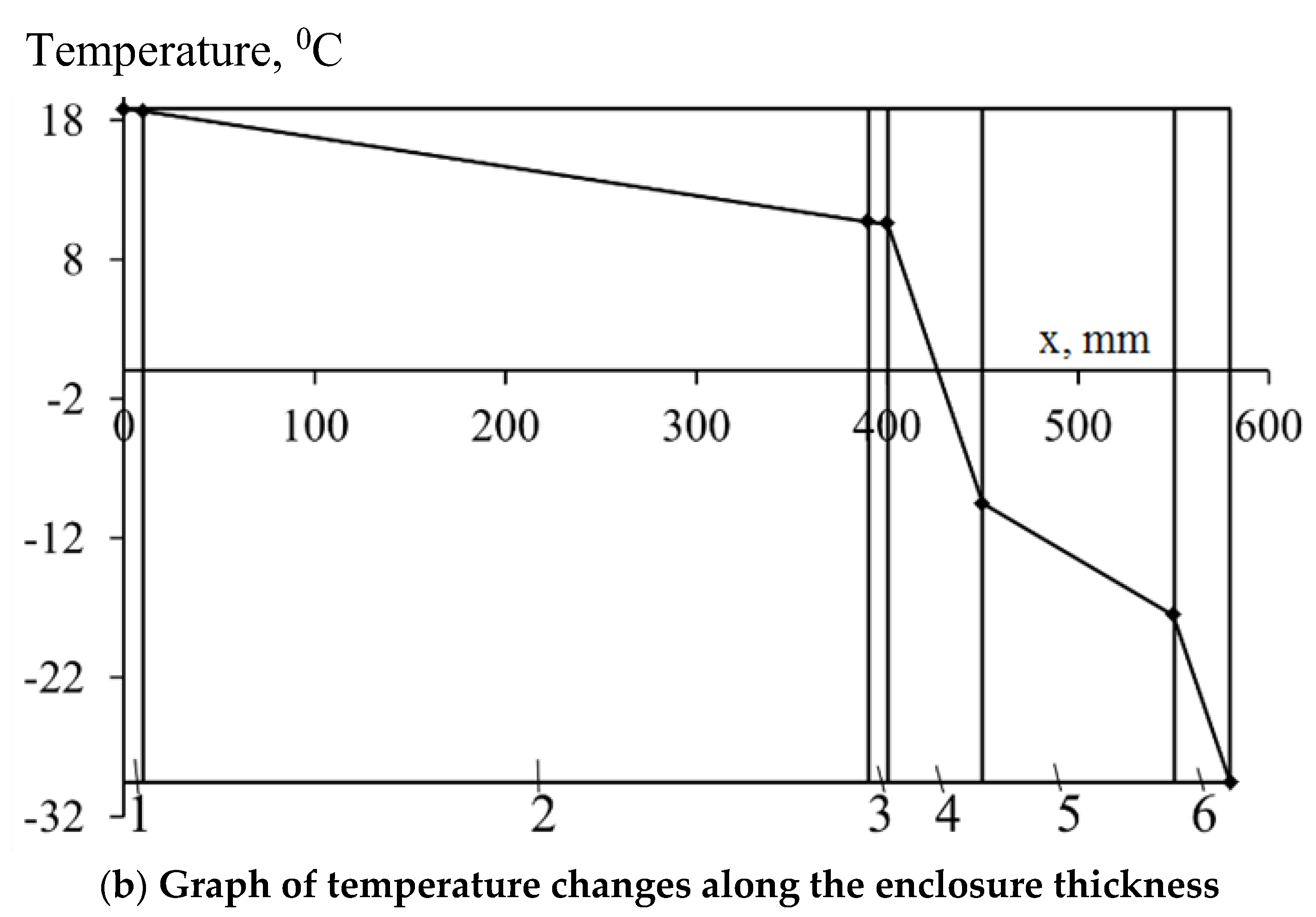 Buildings 13 00356 g012b