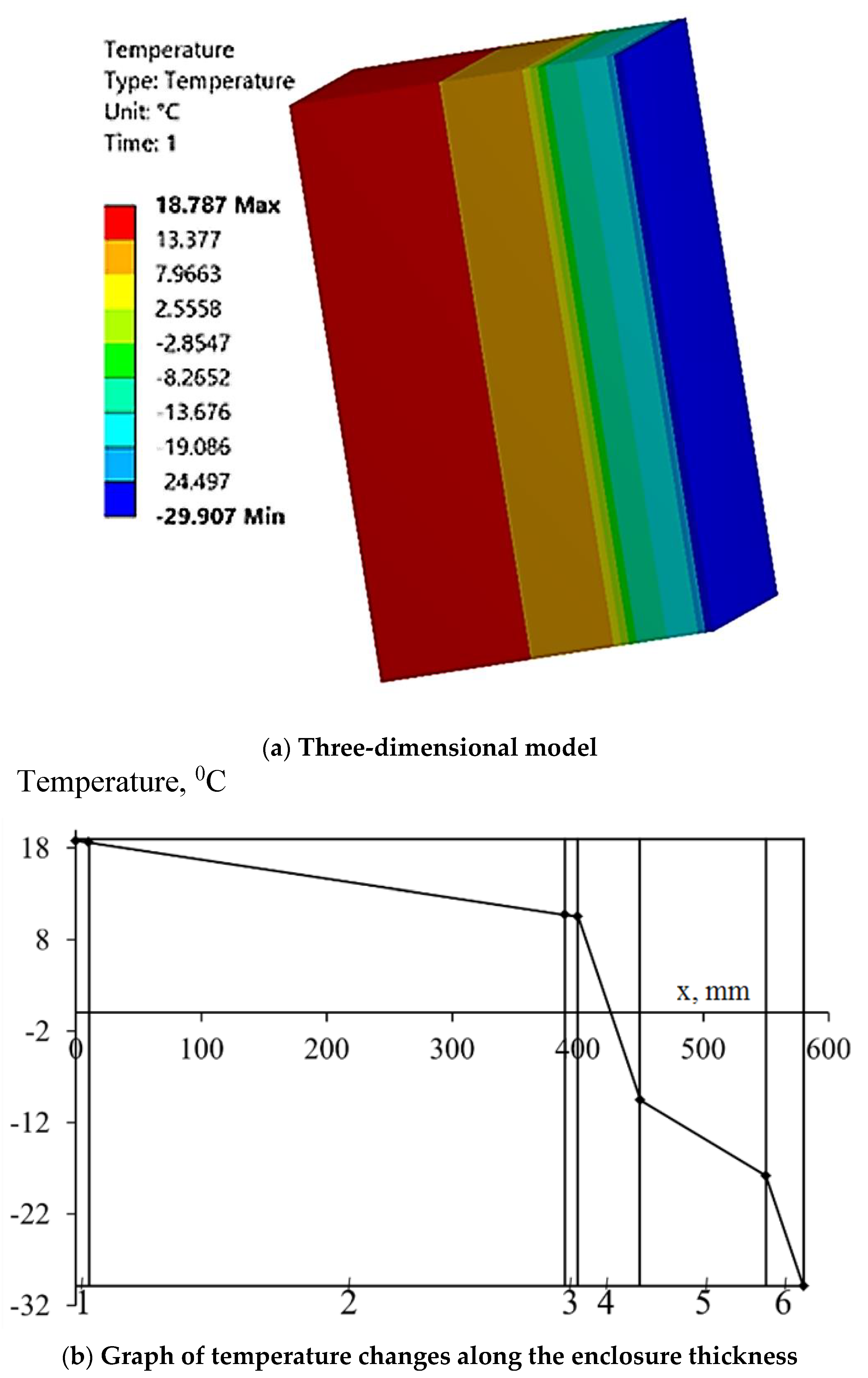 Buildings 13 00356 g013