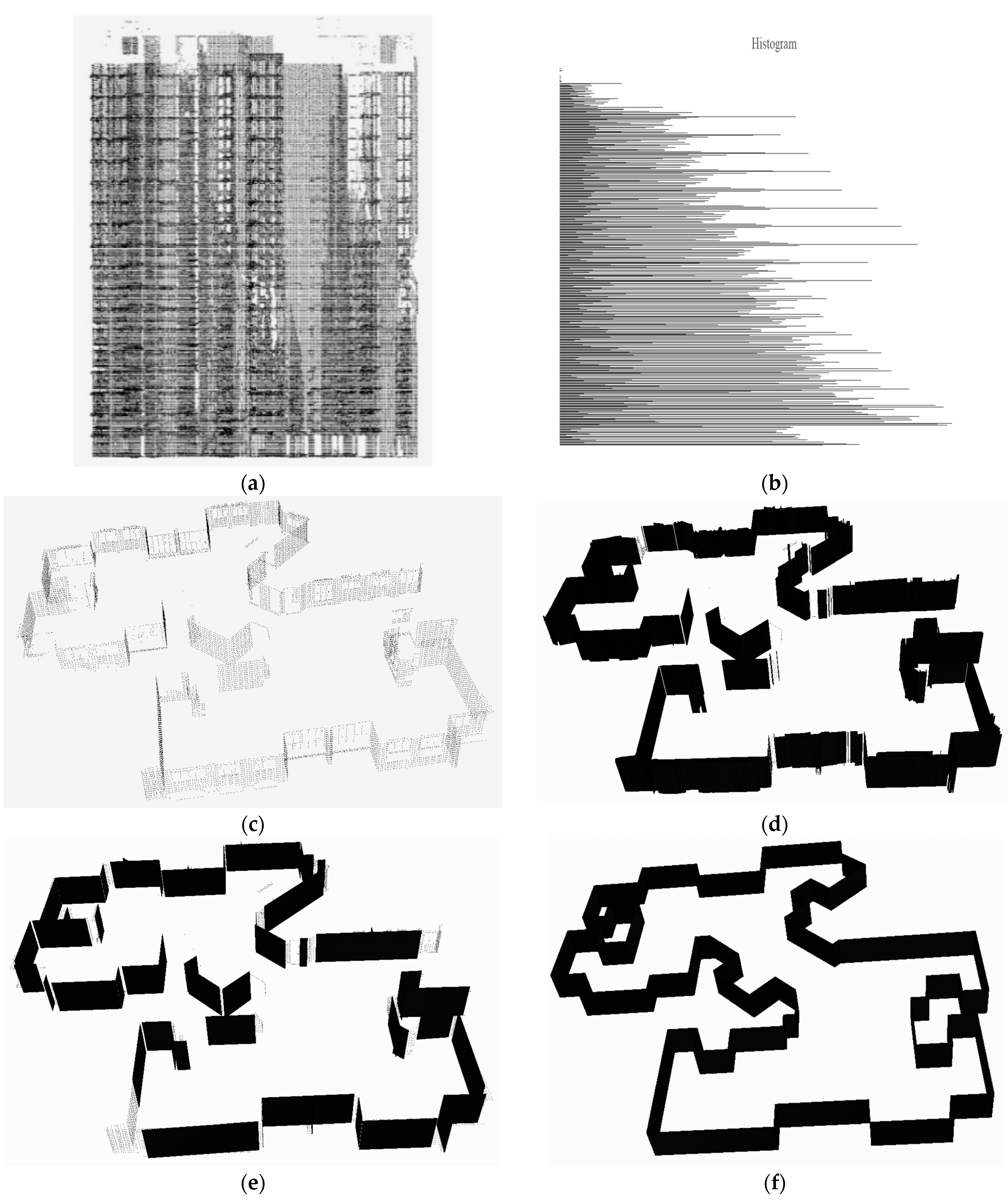 Buildings 13 00357 g007
