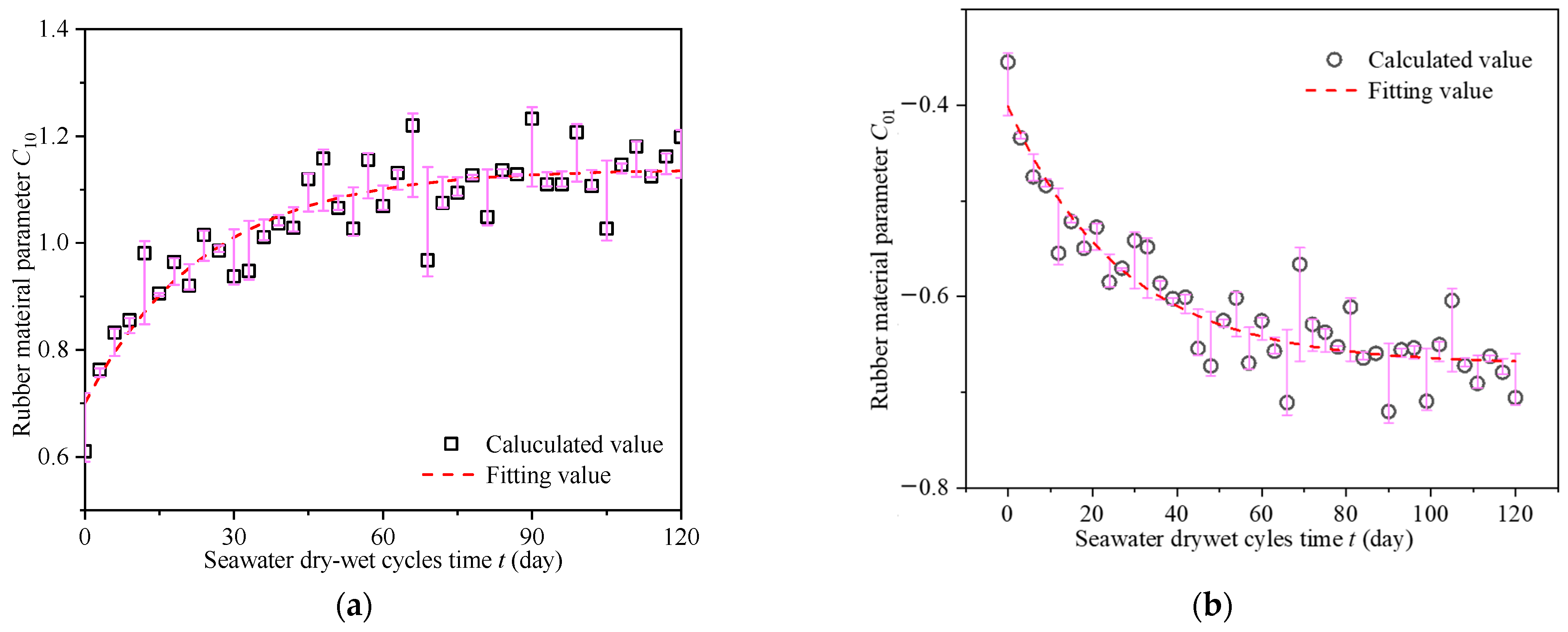 Buildings 13 00360 g007