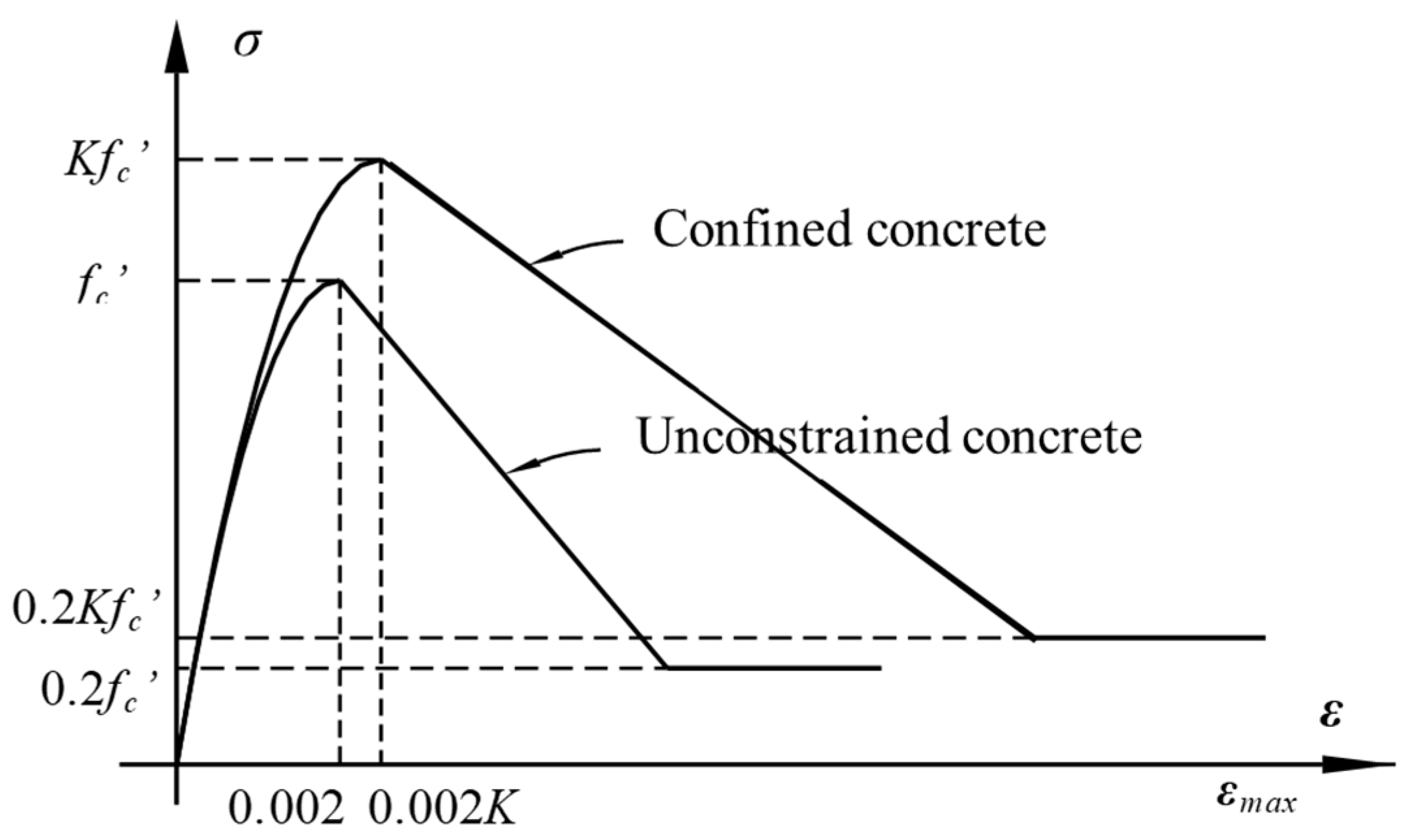 Buildings 13 00360 g011