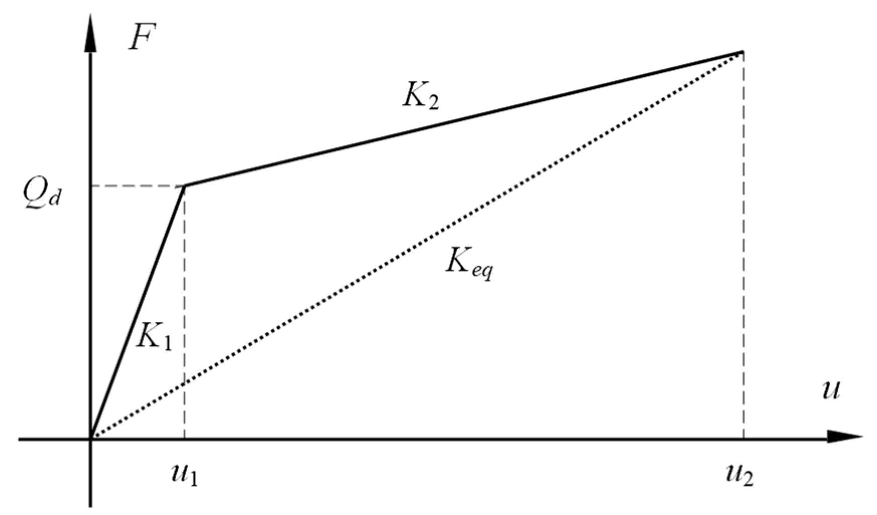 Buildings 13 00360 g013