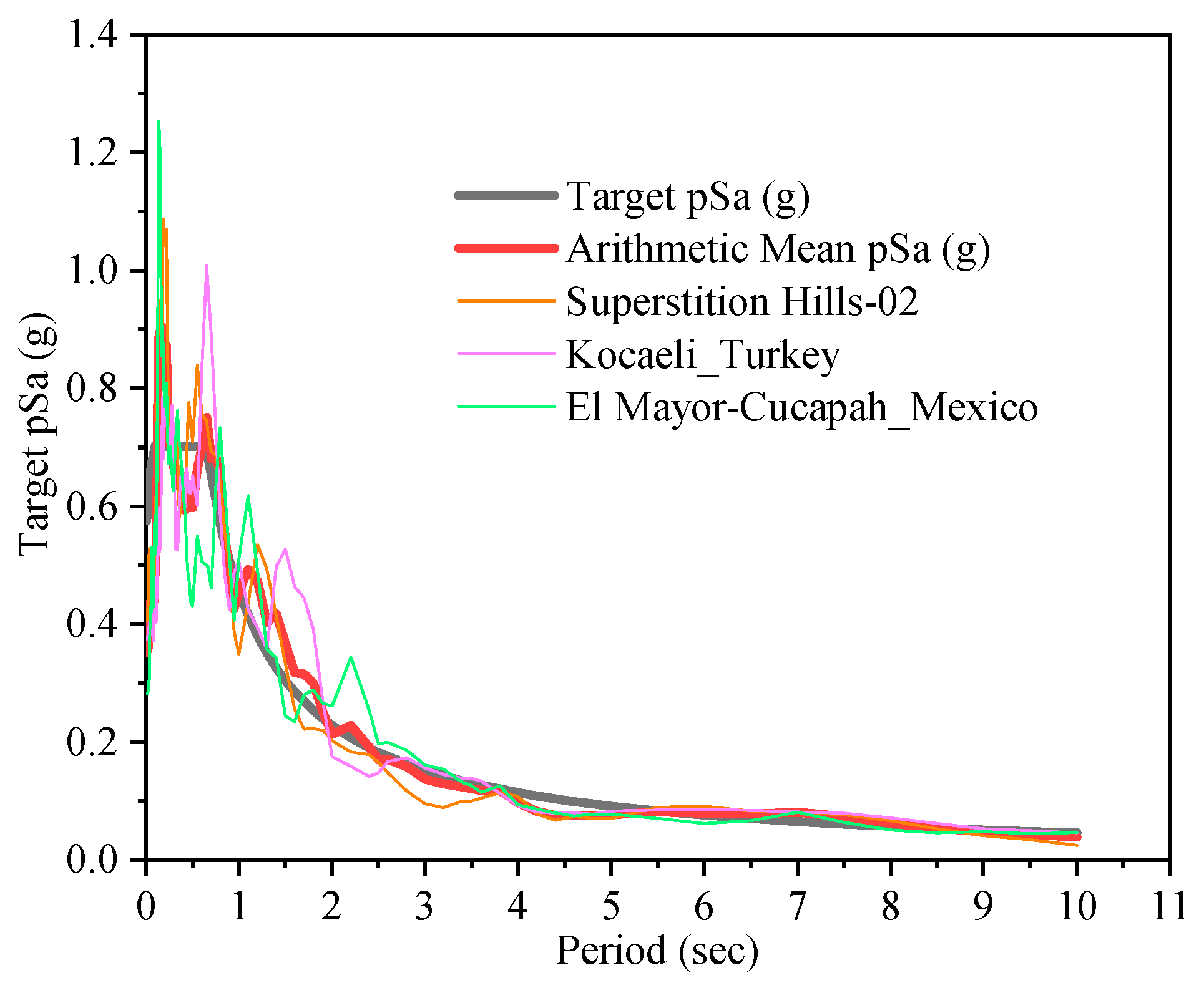 Buildings 13 00360 g015