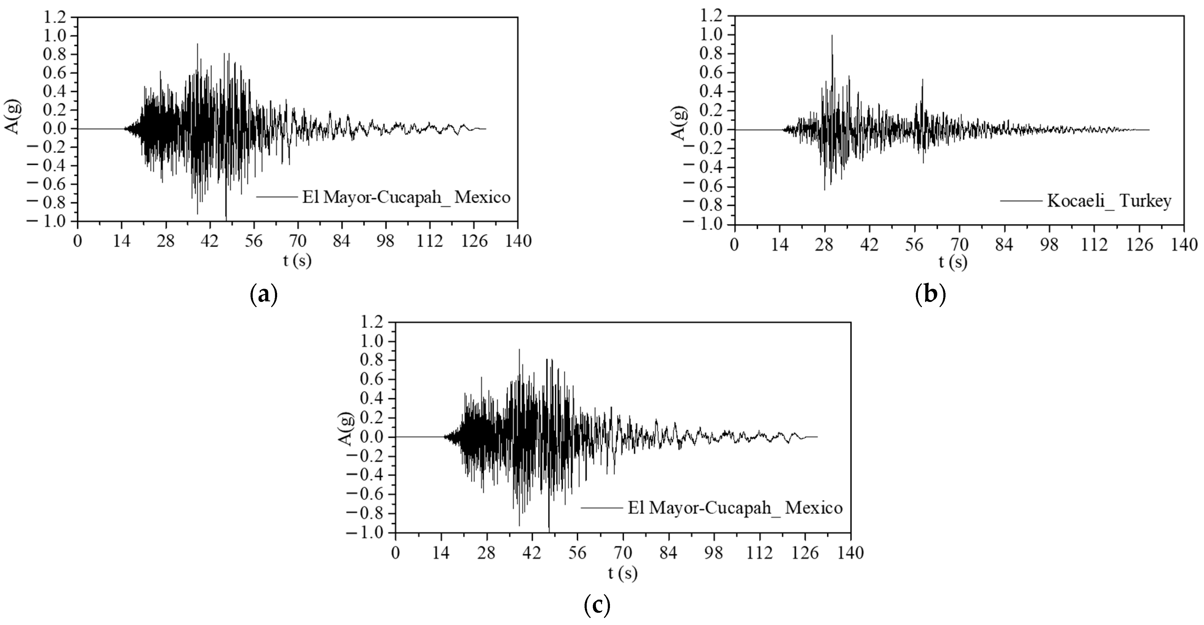 Buildings 13 00360 g016