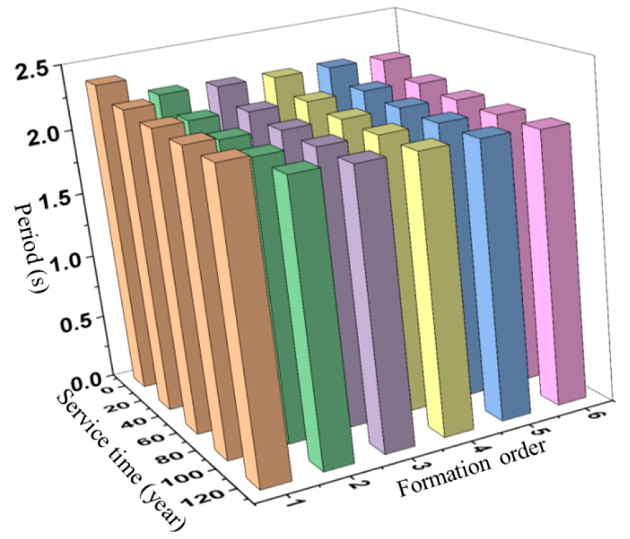 Buildings 13 00360 g017