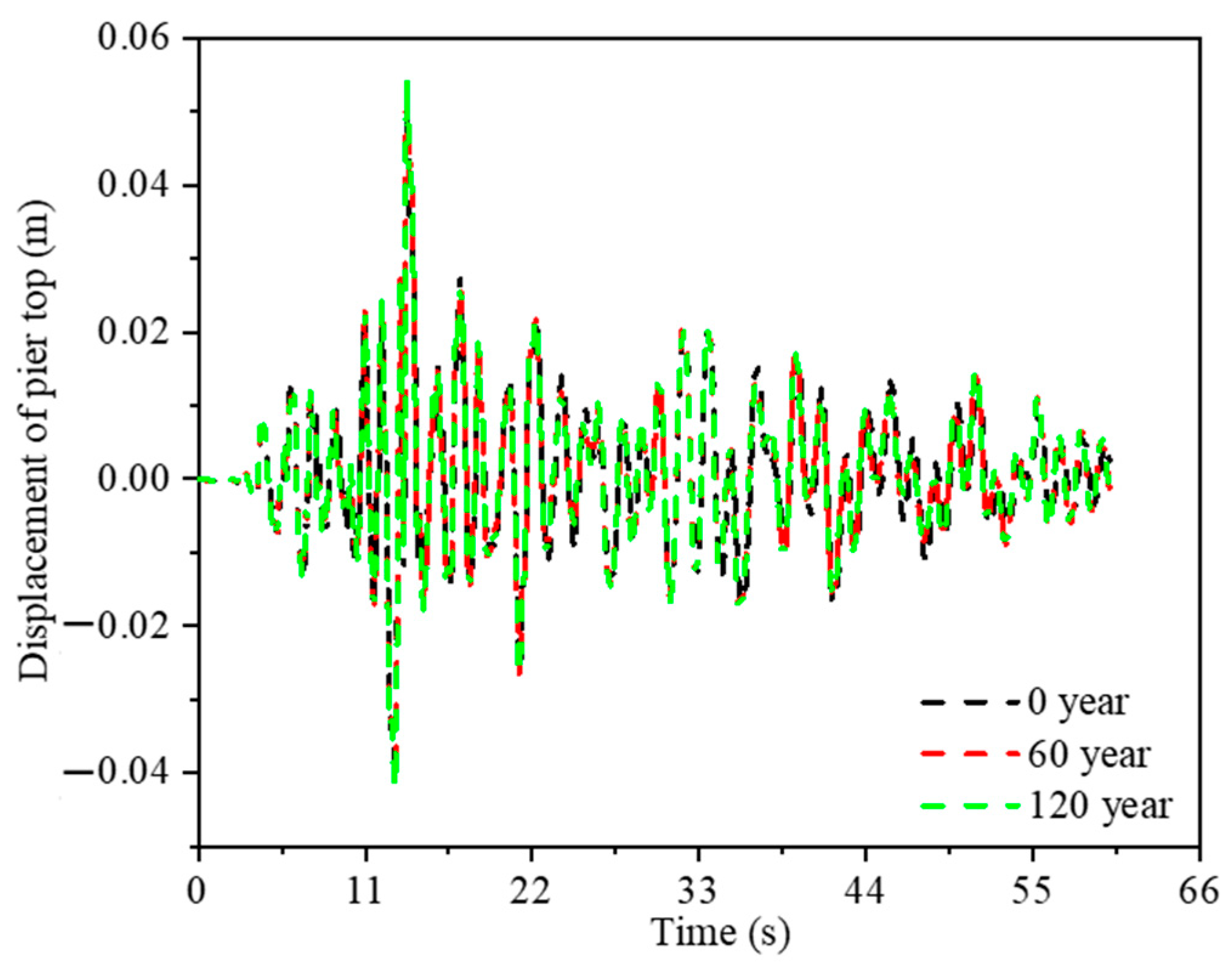Buildings 13 00360 g018