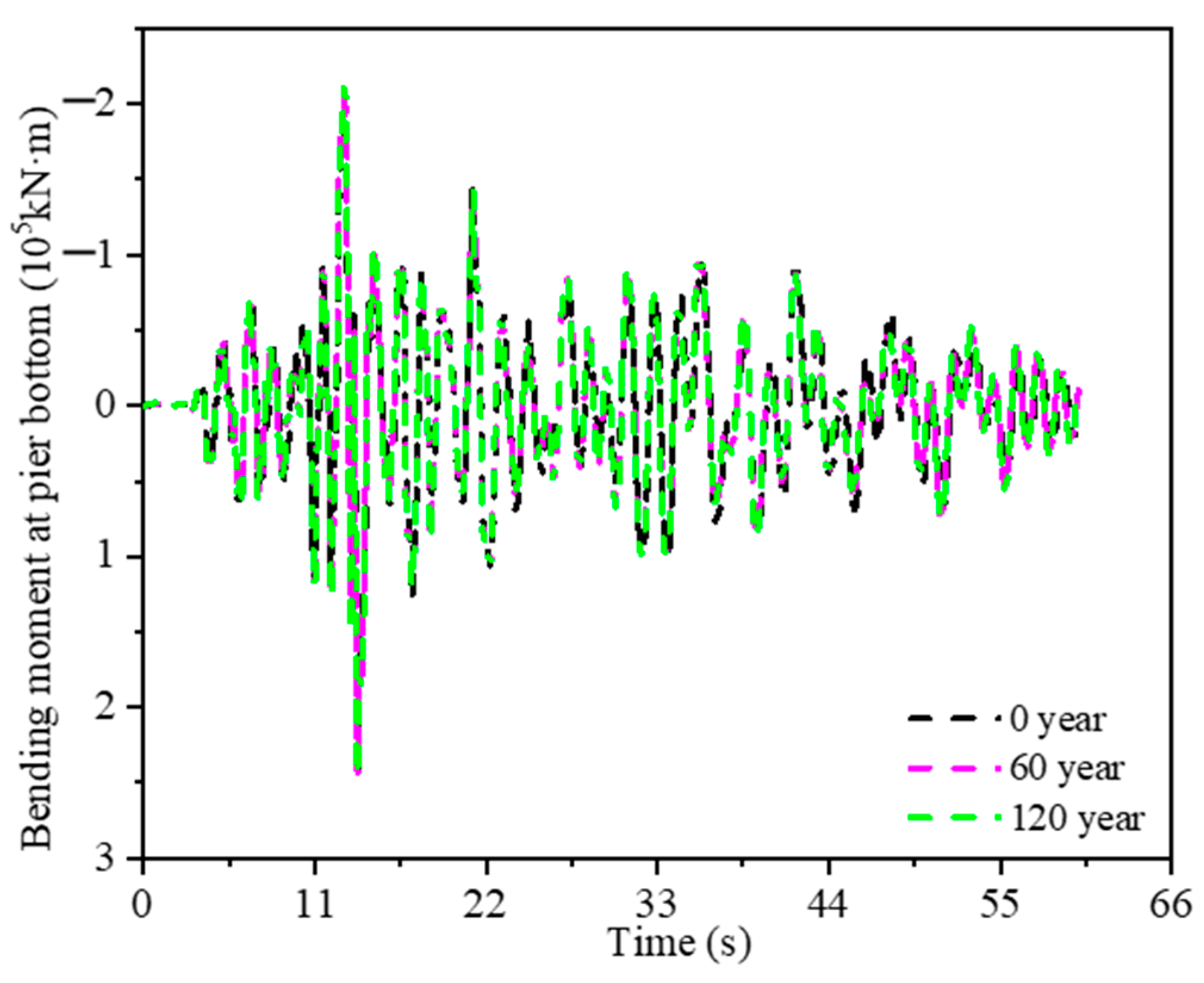 Buildings 13 00360 g019