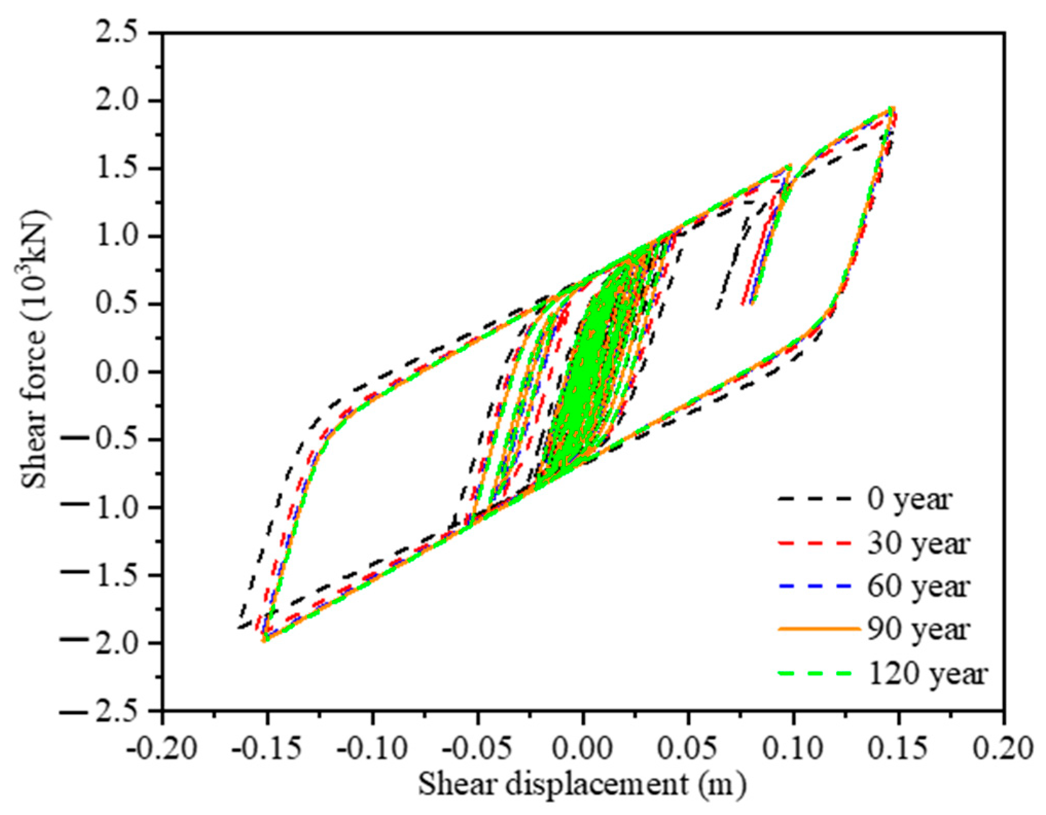 Buildings 13 00360 g020