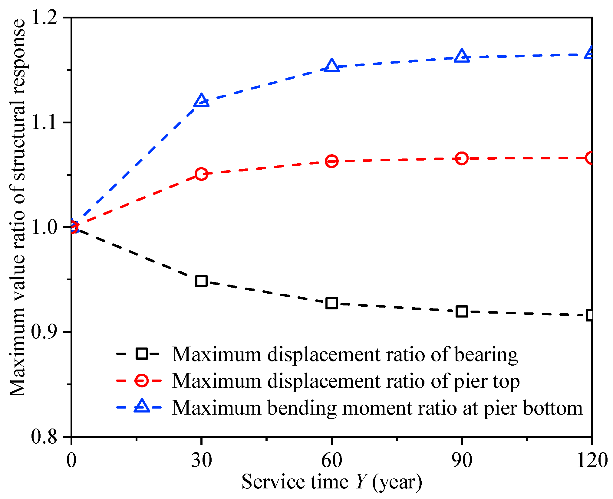 Buildings 13 00360 g022
