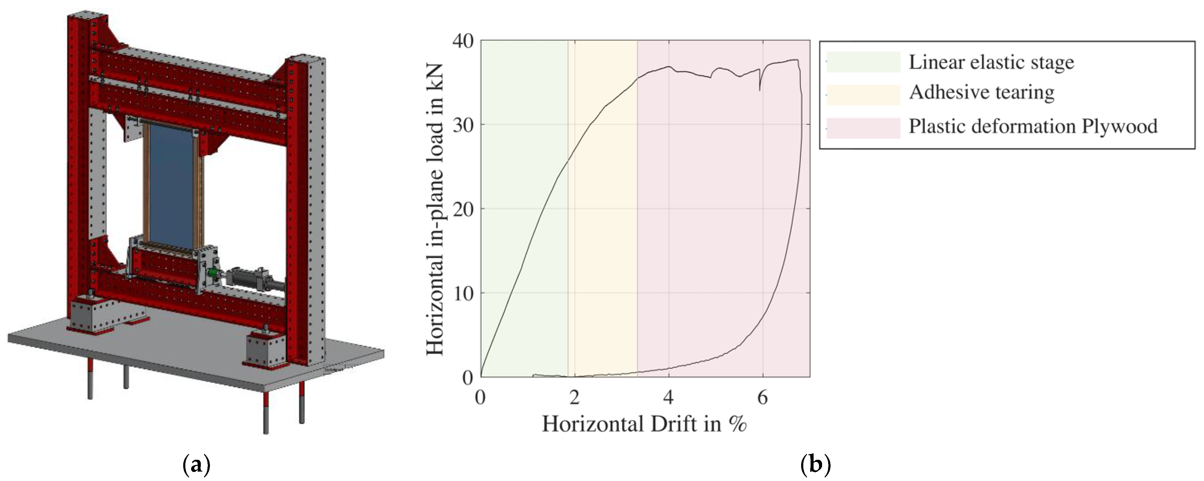 Buildings 13 00361 g003 Buildings 13 00361 g003