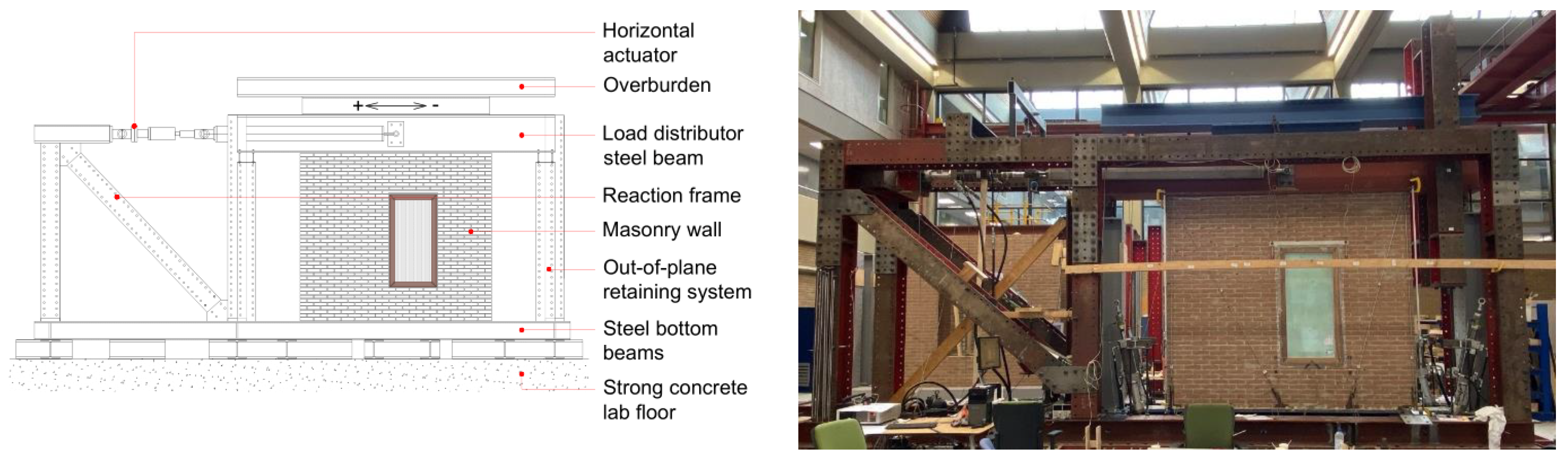 Buildings 13 00361 g006 Buildings 13 00361 g006
