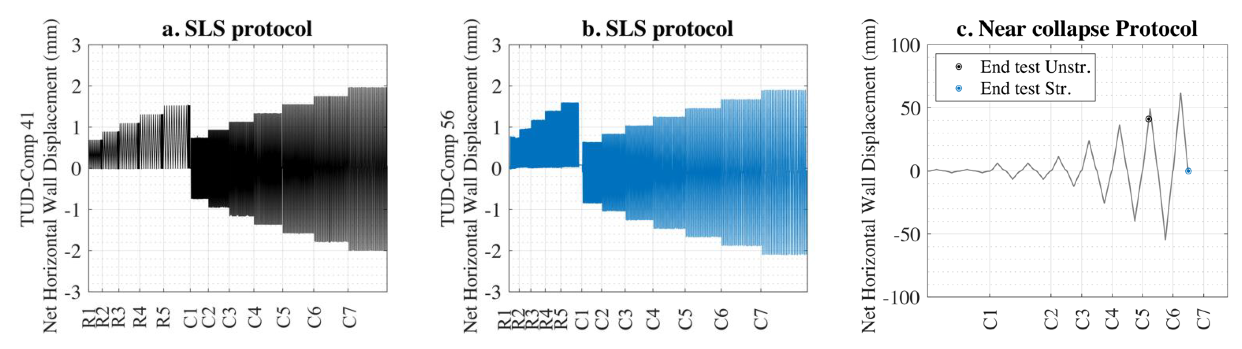Buildings 13 00361 g007 Buildings 13 00361 g007