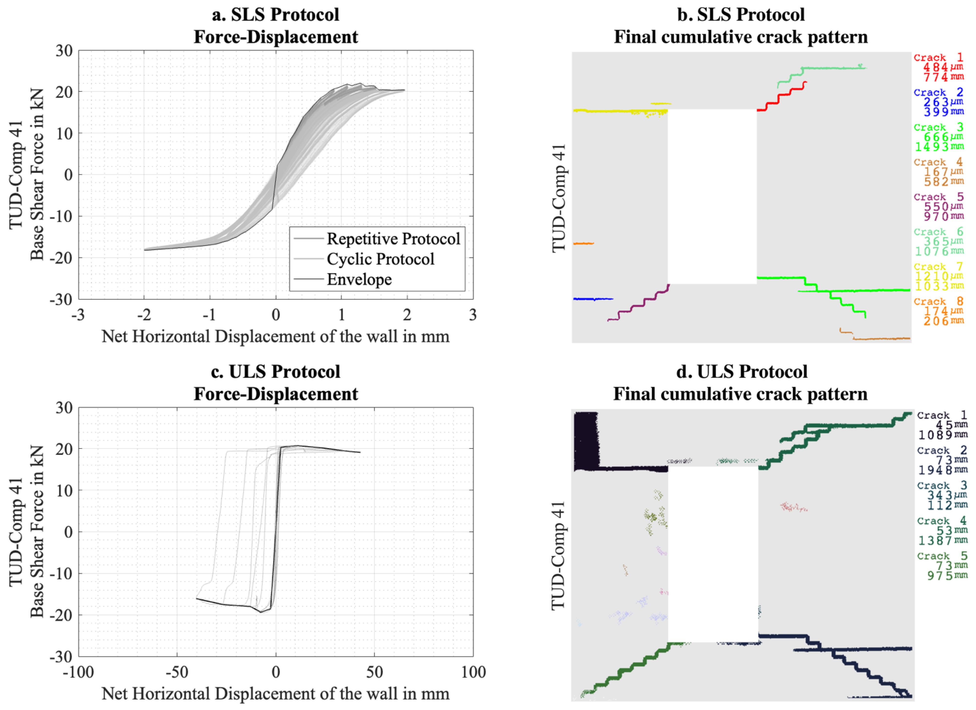 Buildings 13 00361 g008 Buildings 13 00361 g008