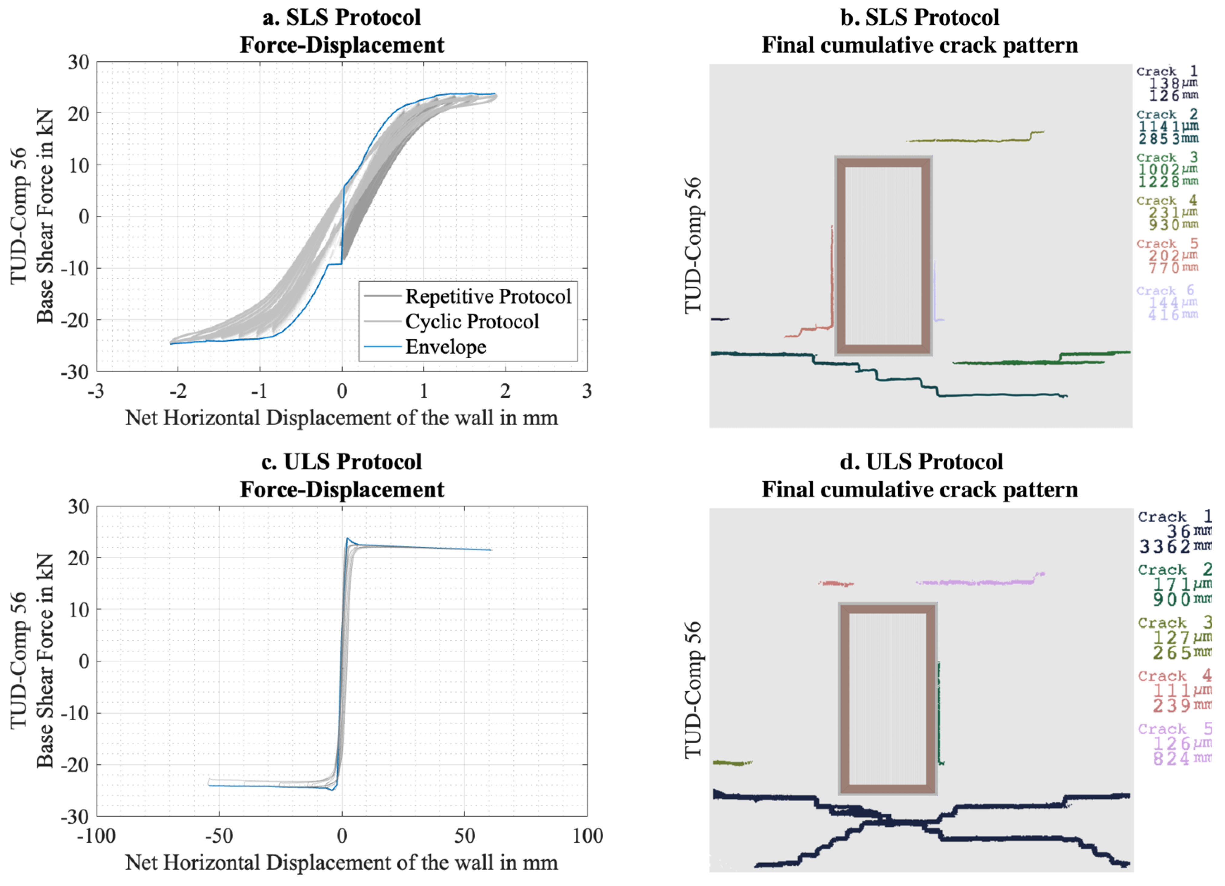 Buildings 13 00361 g011 Buildings 13 00361 g011