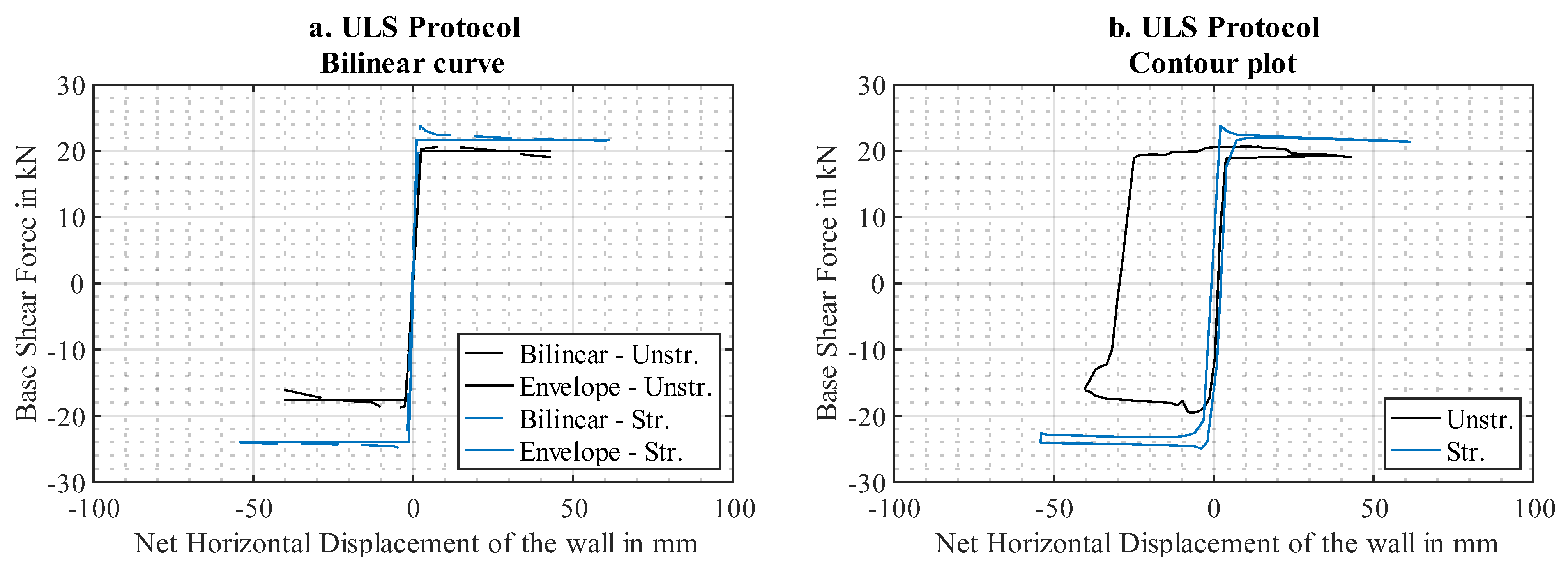 Buildings 13 00361 g015 Buildings 13 00361 g015