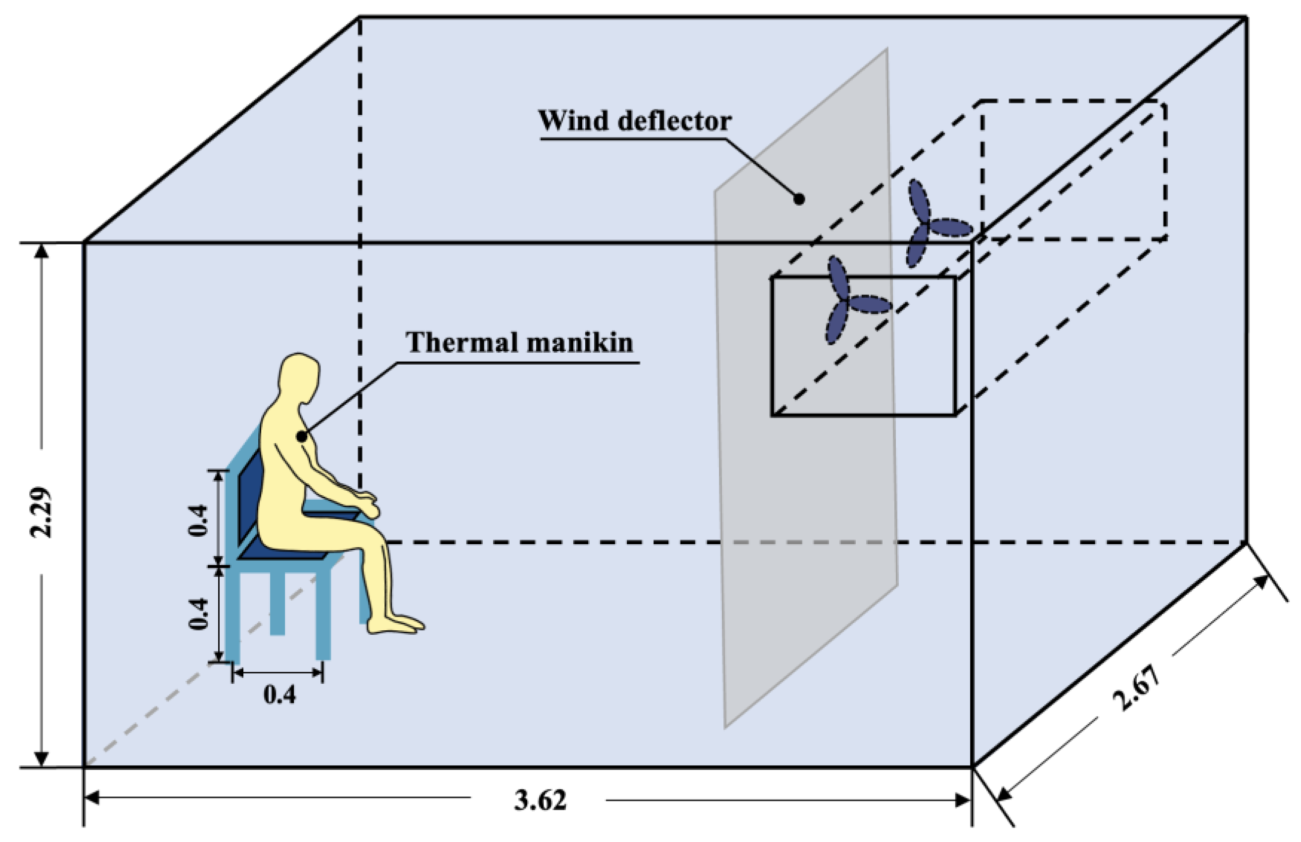 Buildings 13 00362 g002