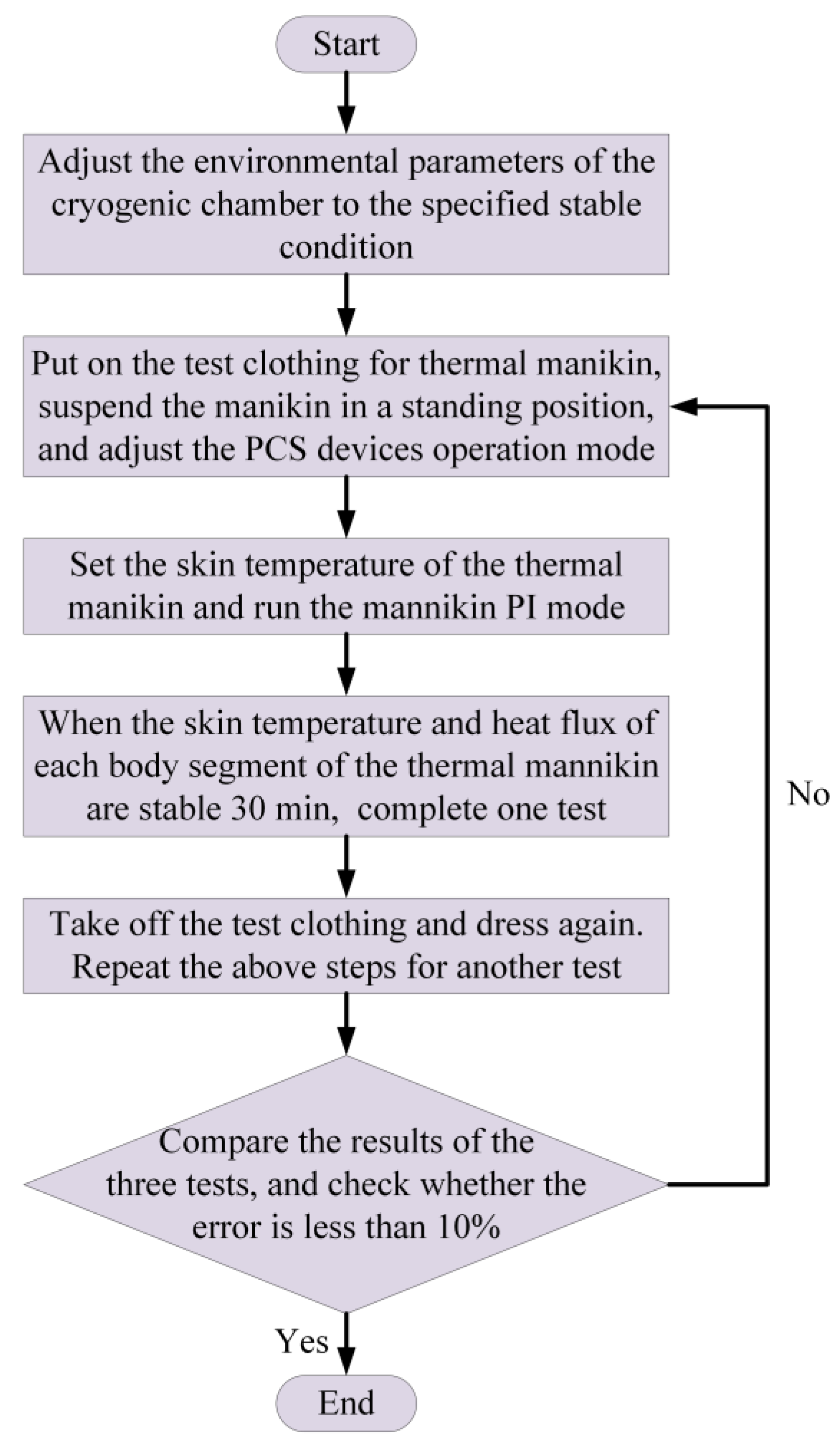 Buildings 13 00362 g005