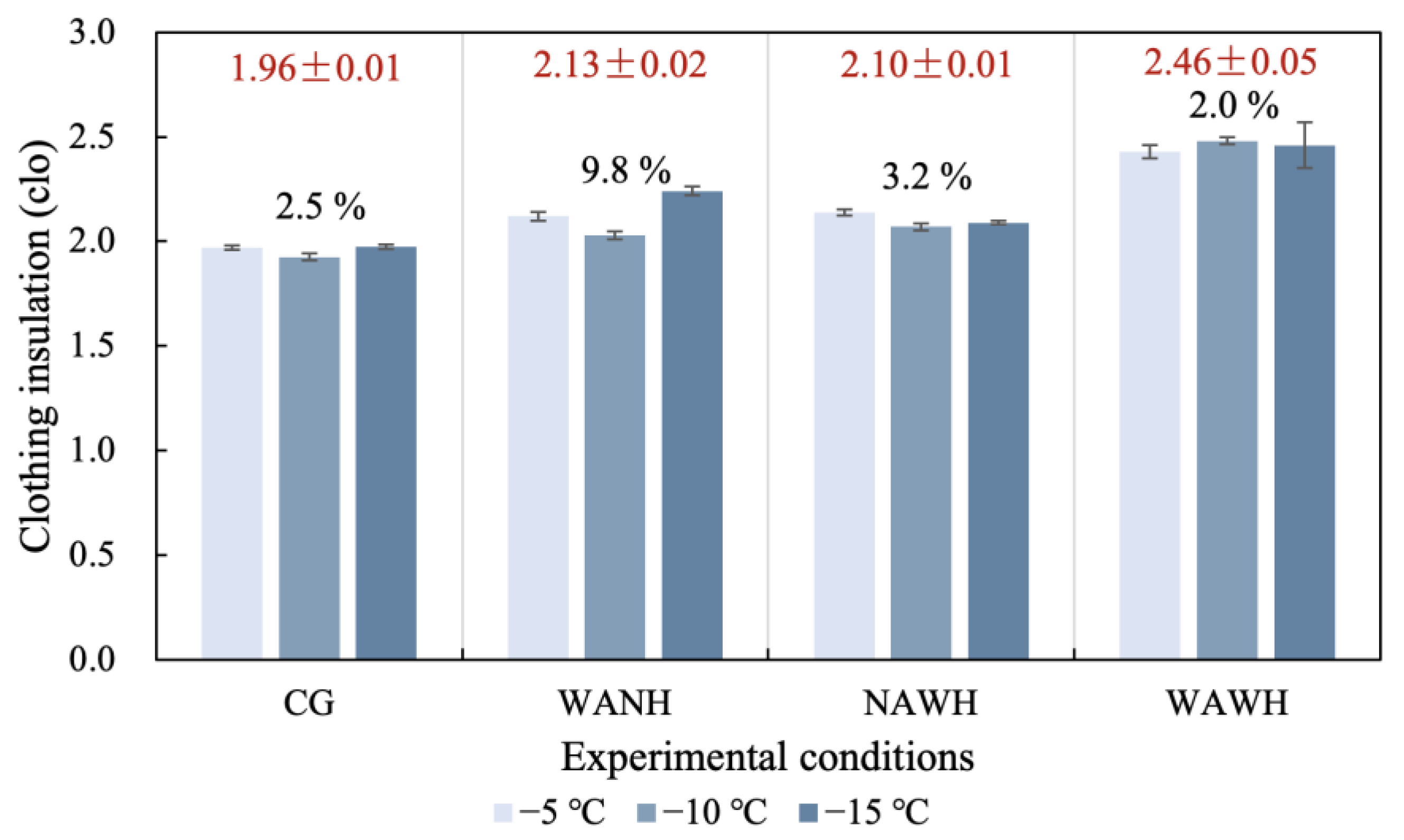 Buildings 13 00362 g006