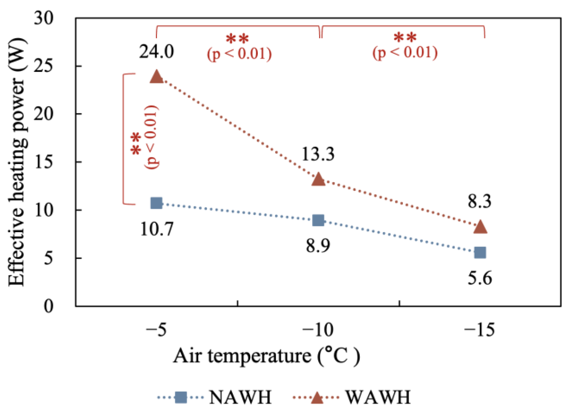 Buildings 13 00362 g007