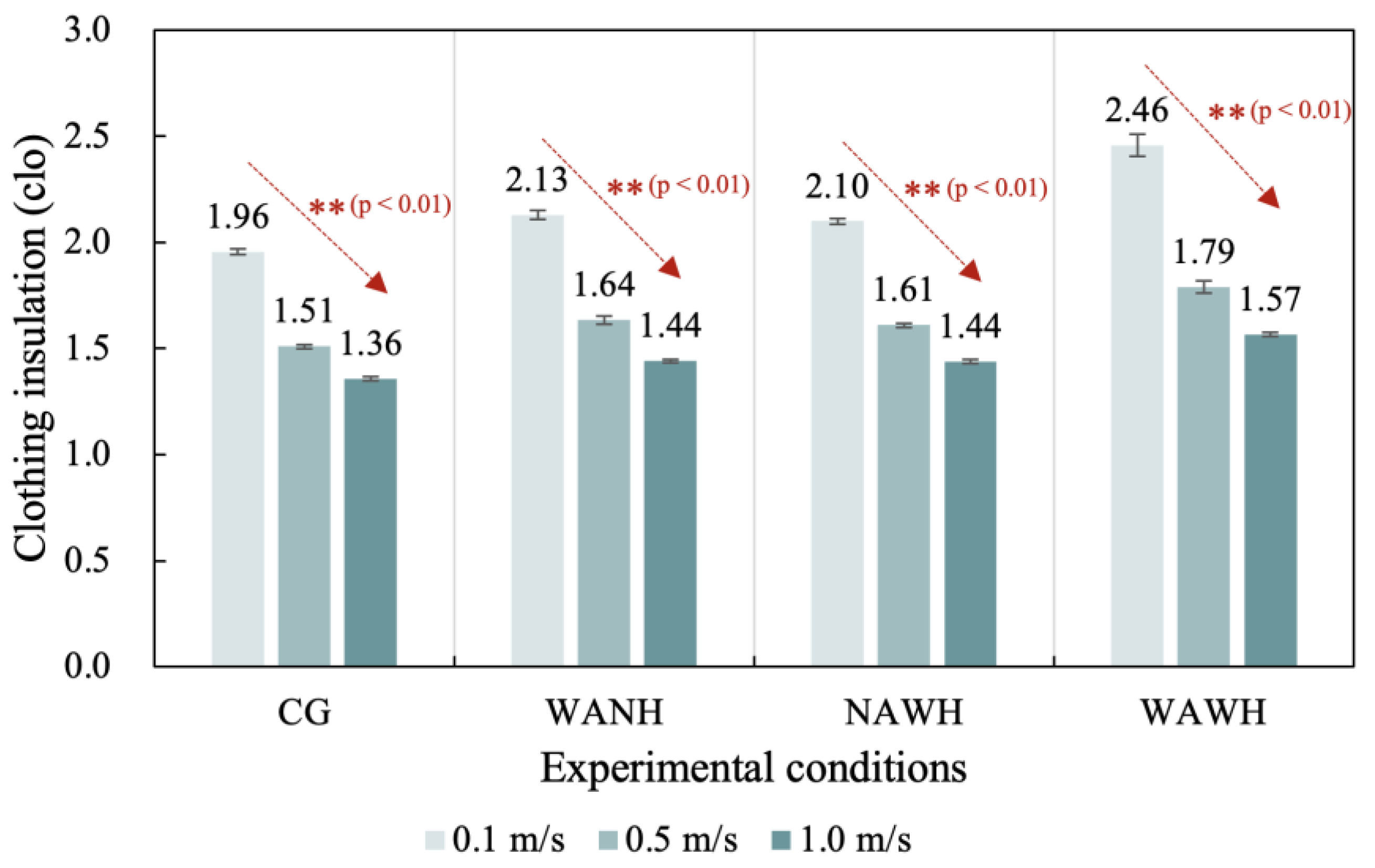 Buildings 13 00362 g008