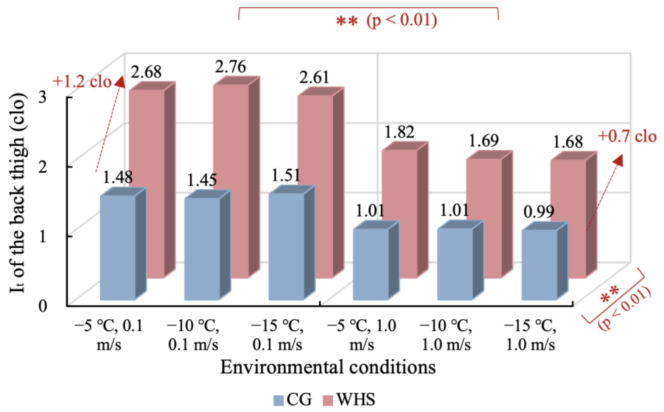 Buildings 13 00362 g010