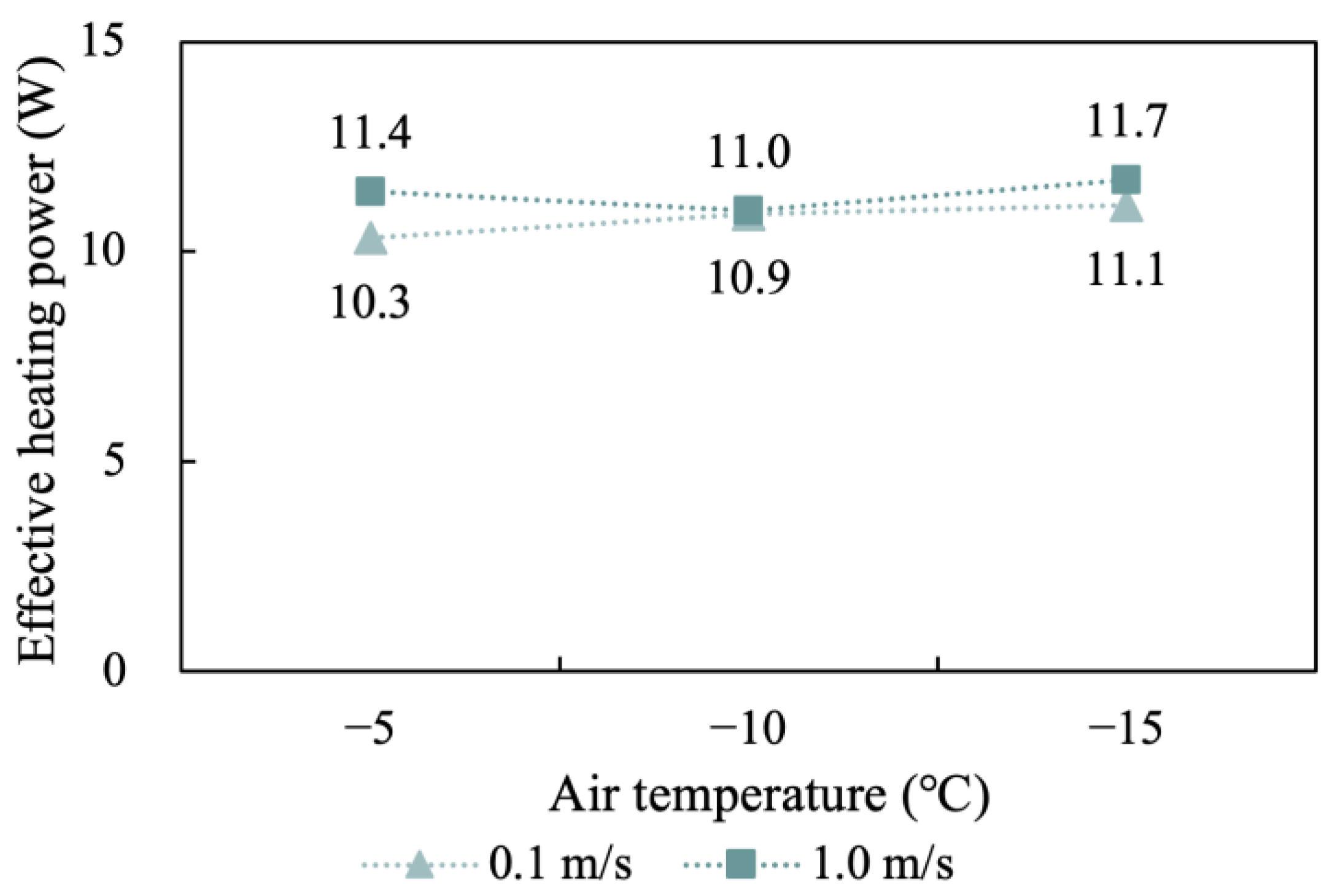 Buildings 13 00362 g011