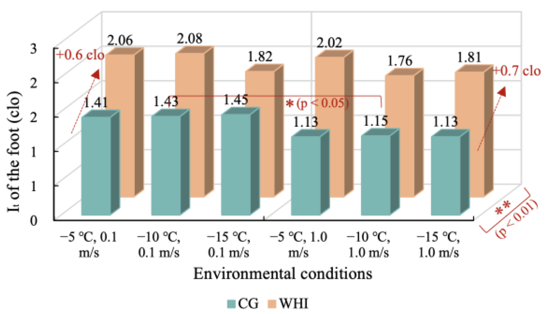 Buildings 13 00362 g012