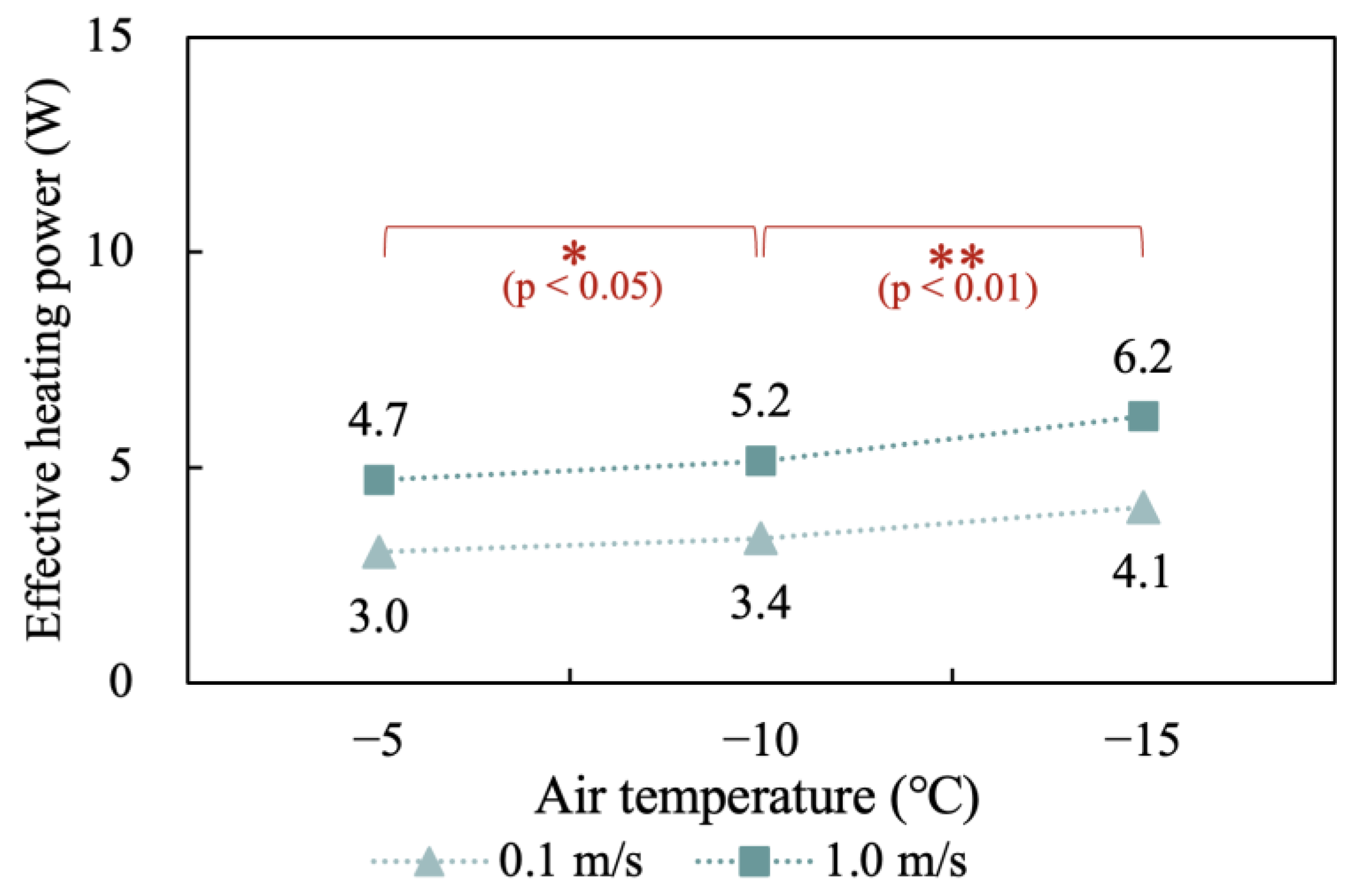 Buildings 13 00362 g013