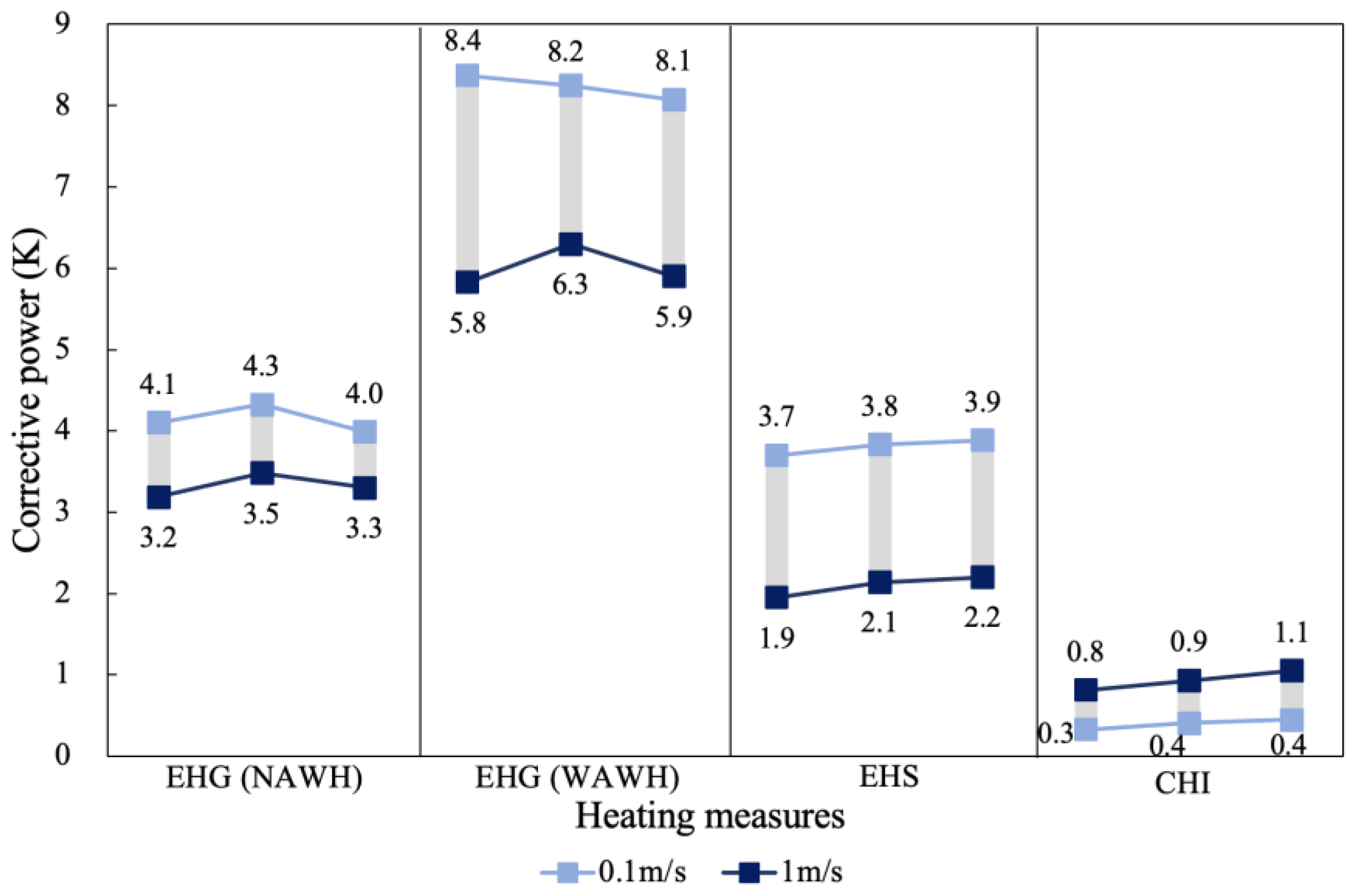 Buildings 13 00362 g014