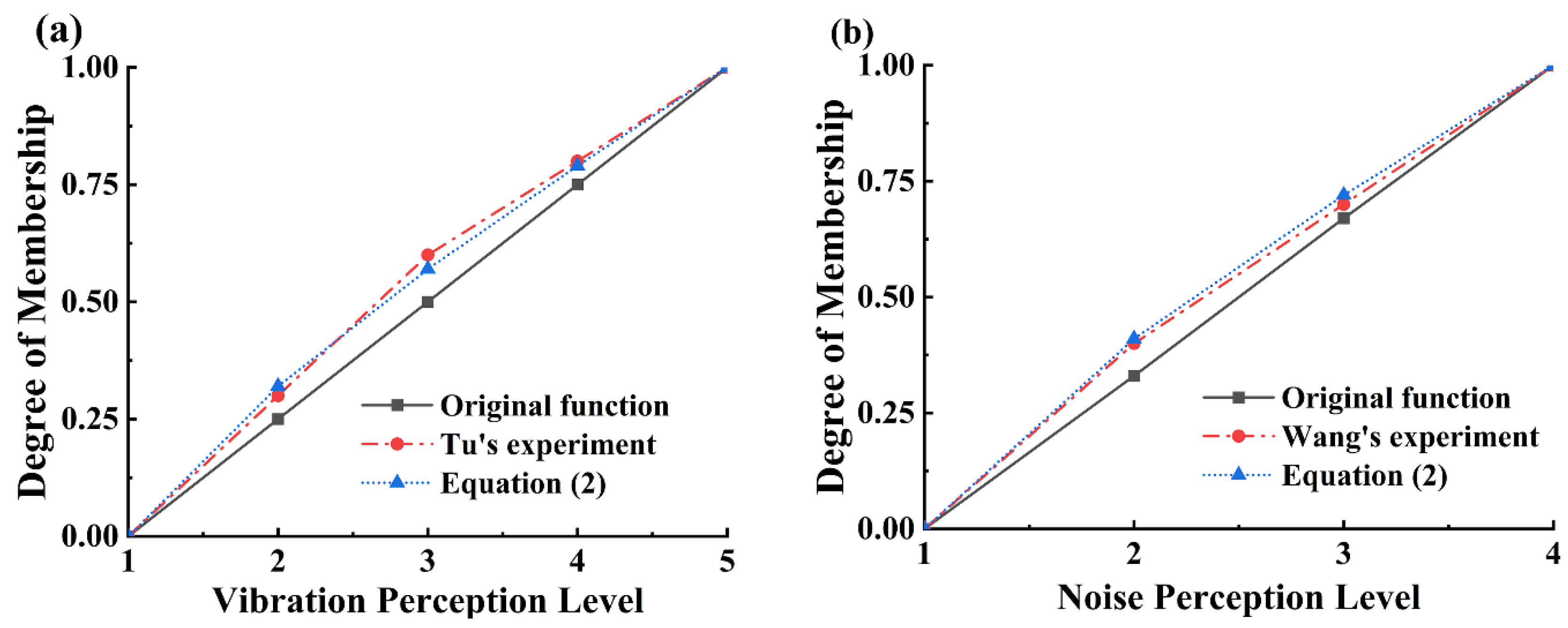 Buildings 13 00363 g001 Buildings 13 00363 g001