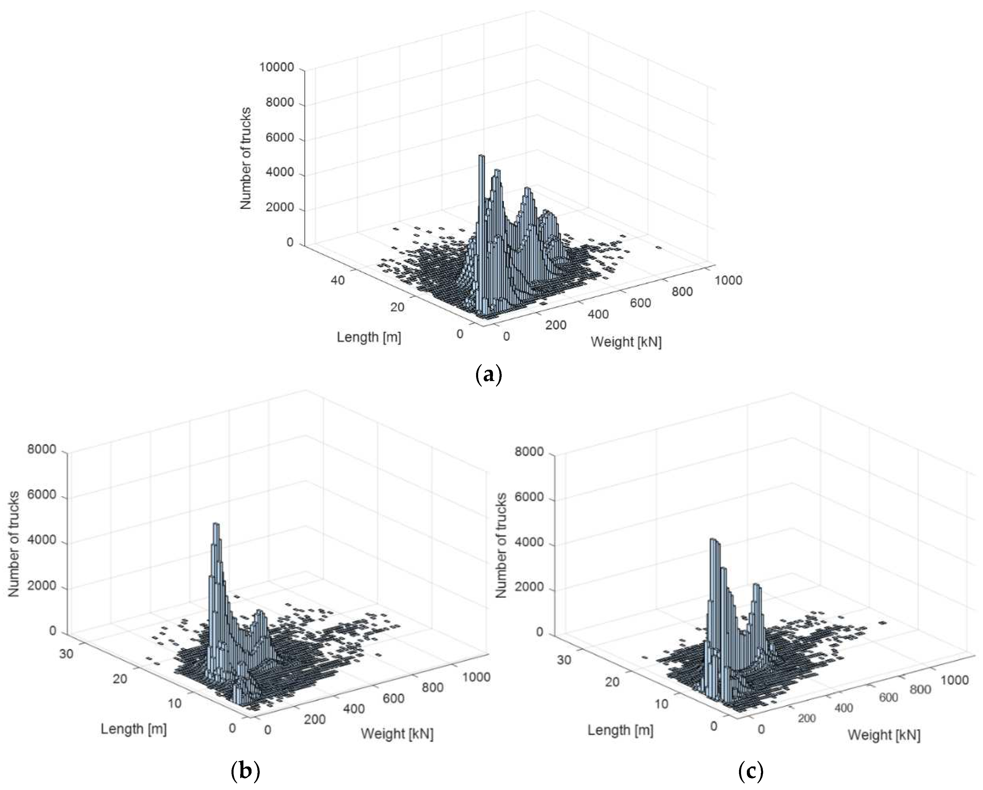 Buildings 13 00364 g001