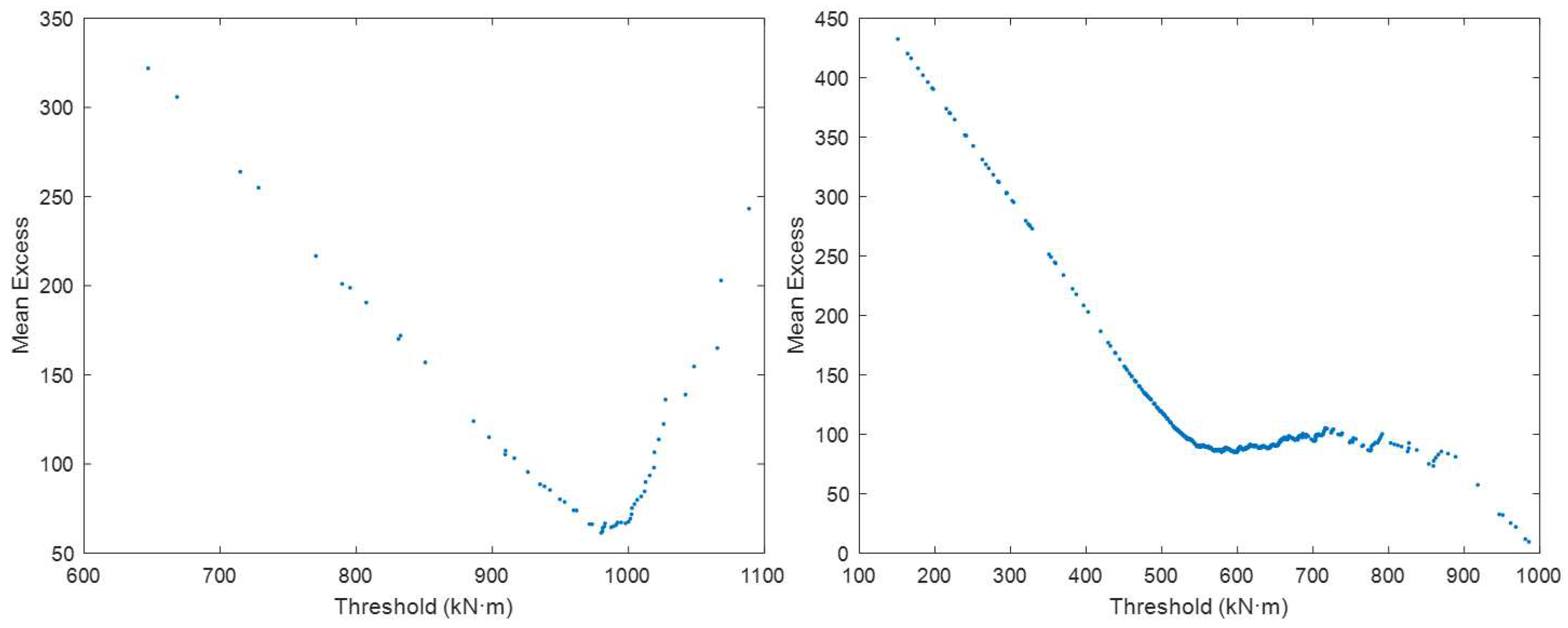 Buildings 13 00364 g004
