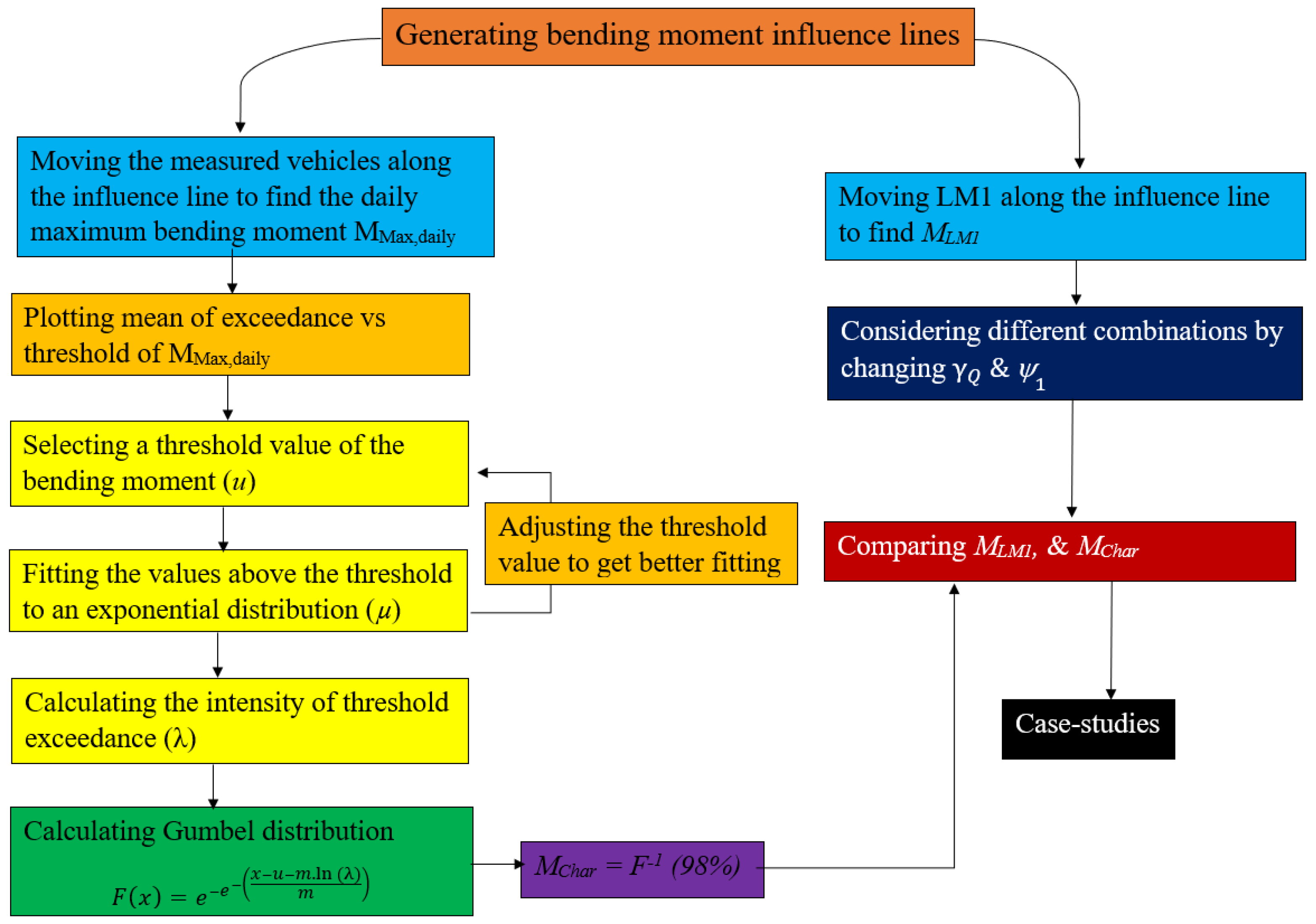 Buildings 13 00364 g008