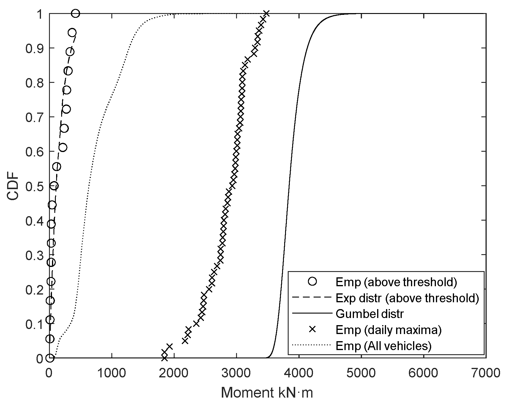 Buildings 13 00364 g010
