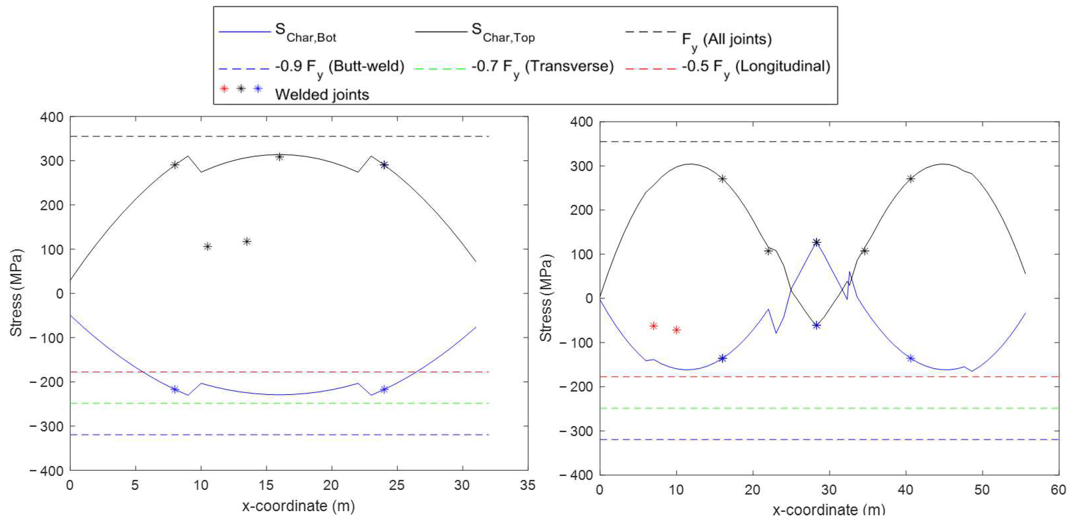 Buildings 13 00364 g013