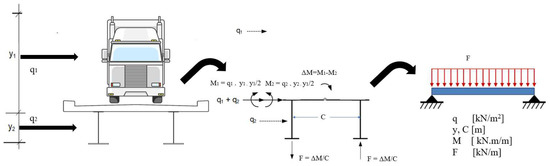 Buildings 13 00364 g0a2