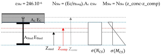 Buildings 13 00364 g0a3